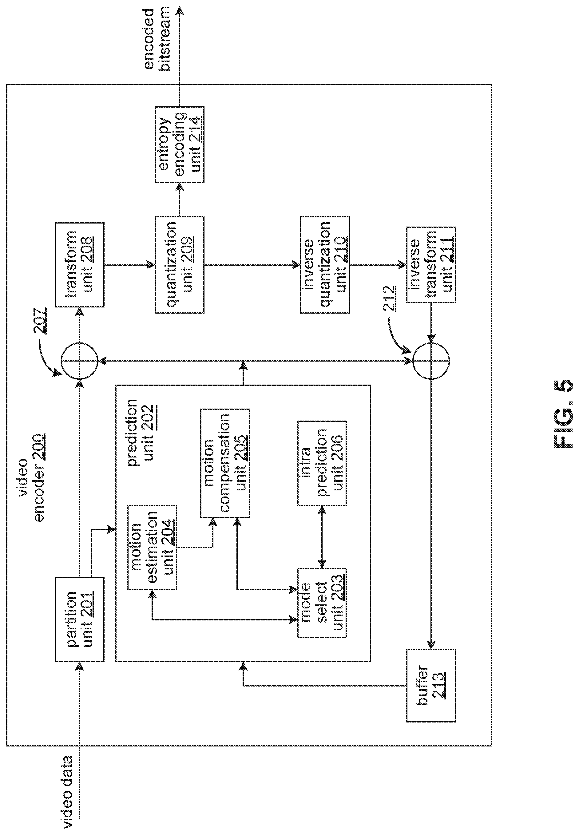Patent US11778200 Figure 5 – Constraints on reference picture information