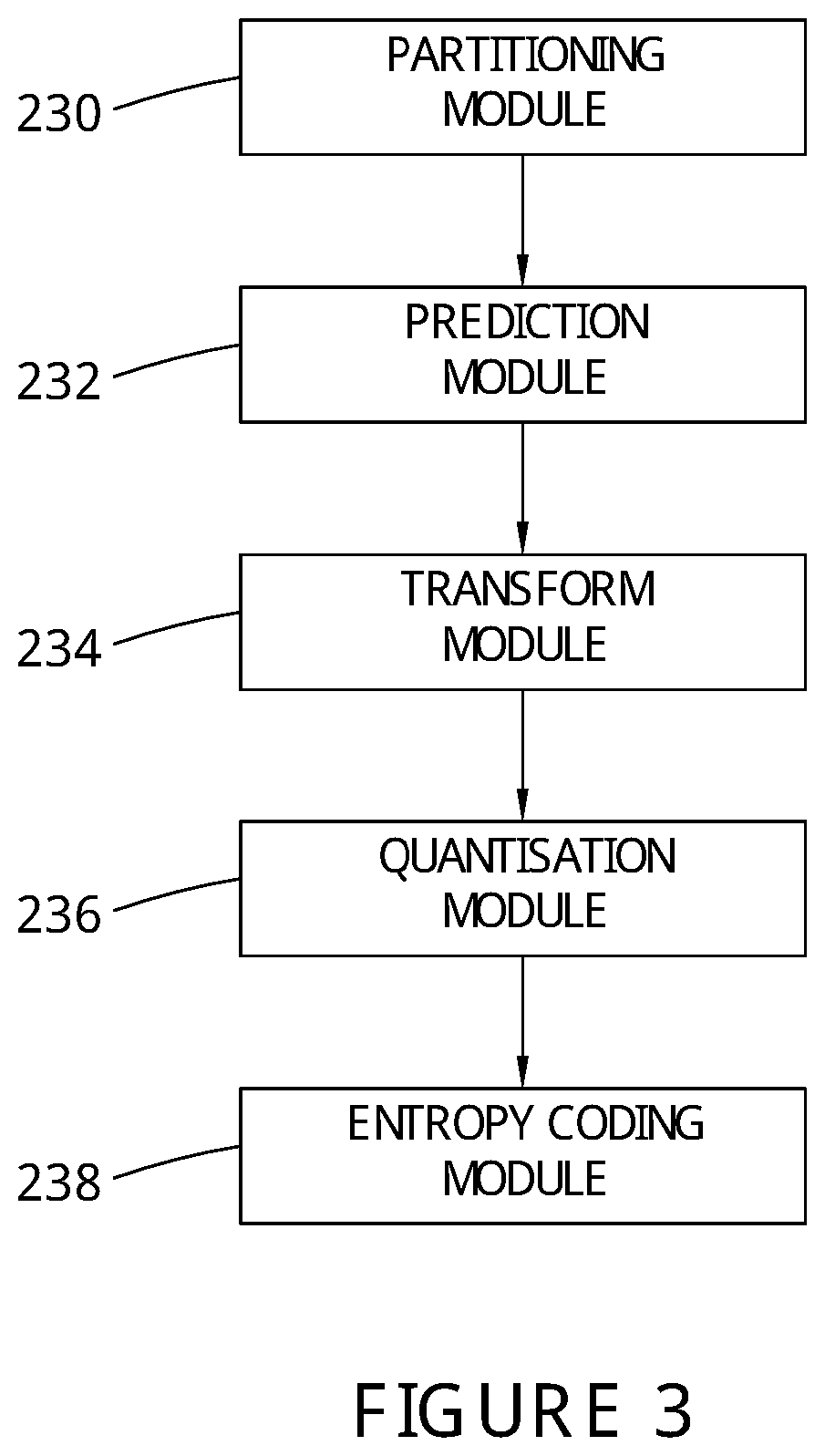 Patent US11778201 Figure 3 – Video encoding and video decoding