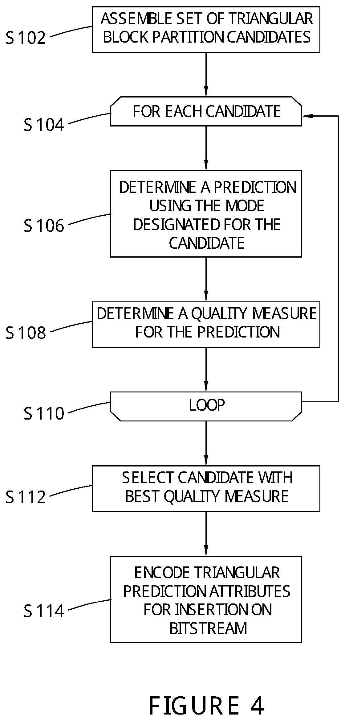 Patent US11778201 Figure 4 – Video encoding and video decoding