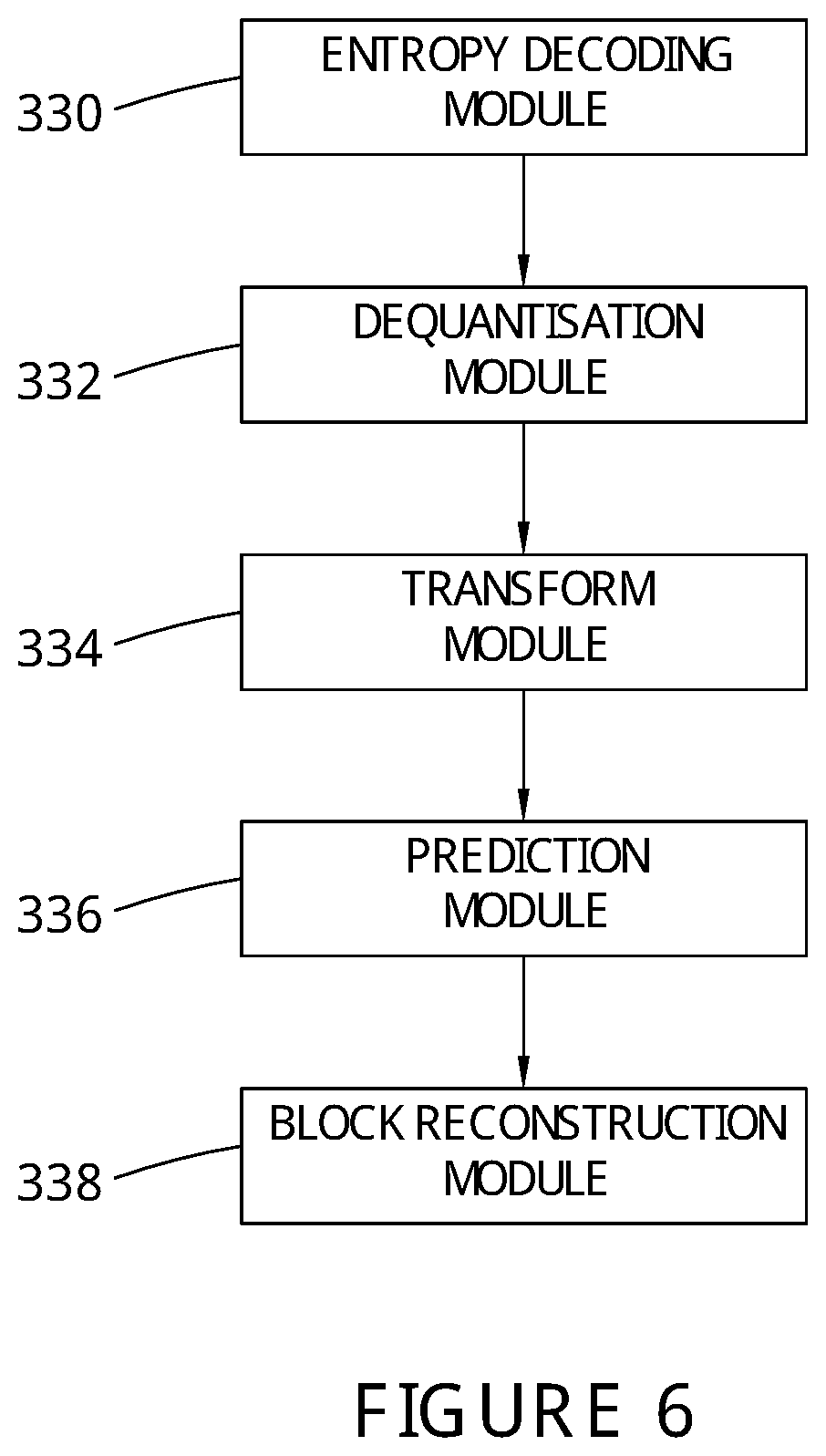 Patent US11778201 Figure 6 – Video encoding and video decoding