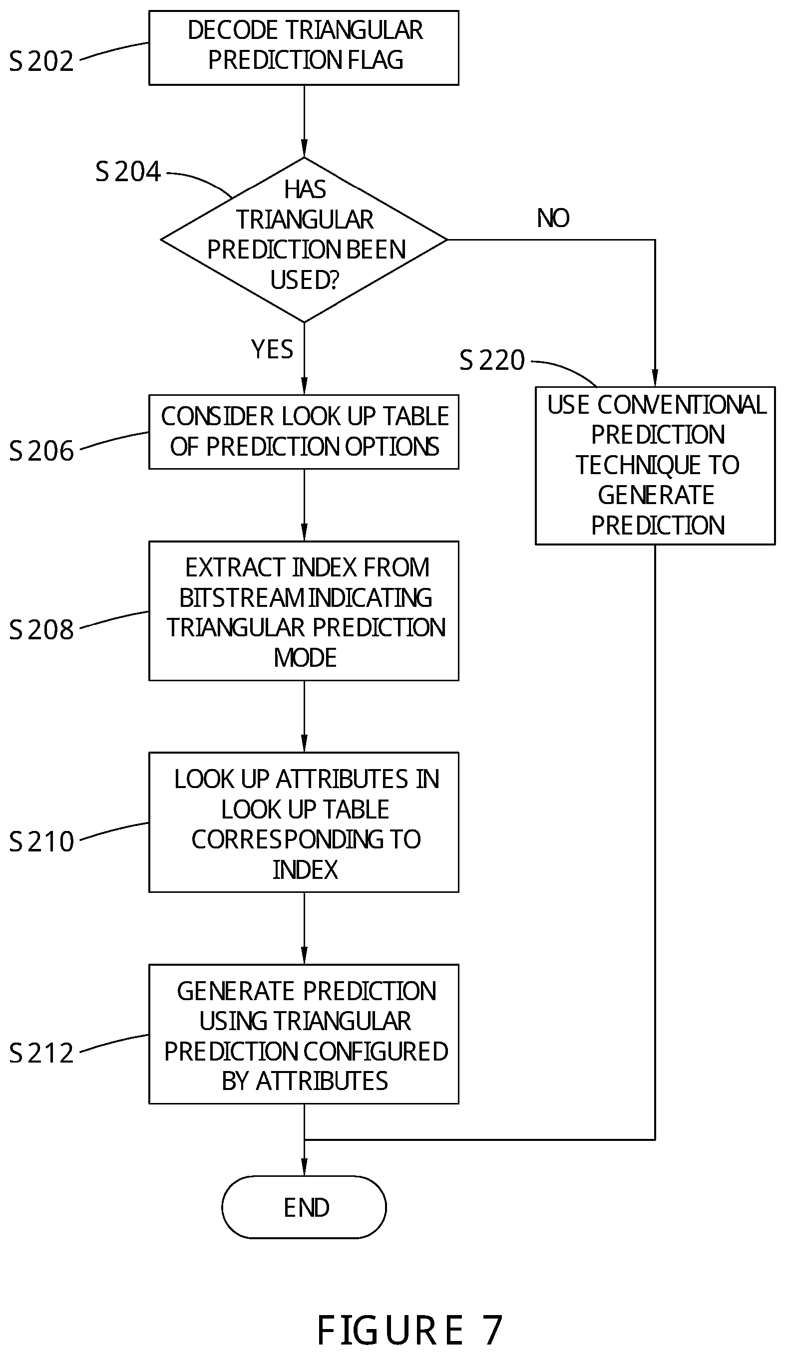 Patent US11778201 Figure 7 – Video encoding and video decoding