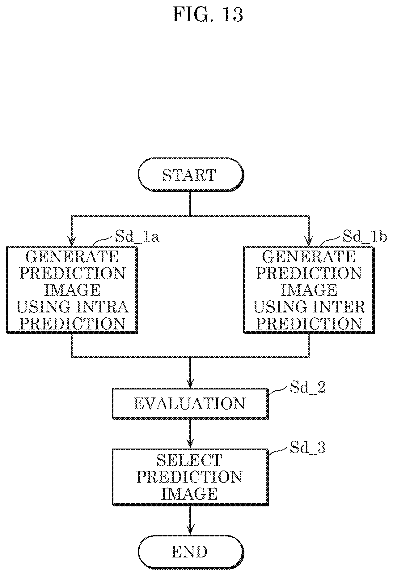 Patent US11778203 Figure 12 – Encoder, decoder, encoding method, and decoding method using bi-directional optical flow with horizontal and vertical gradients for prediction