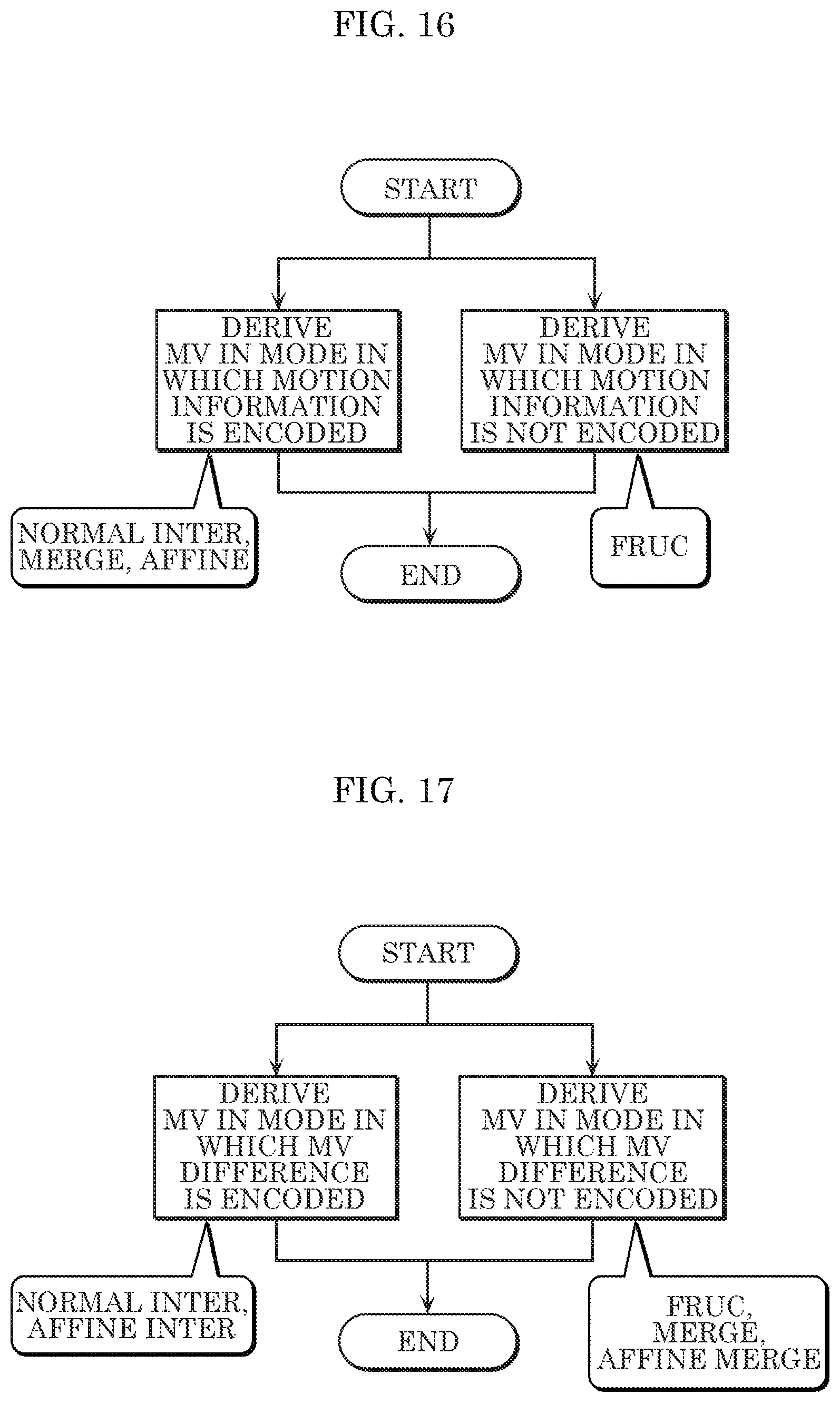 Patent US11778203 Figure 15 – Encoder, decoder, encoding method, and decoding method using bi-directional optical flow with horizontal and vertical gradients for prediction