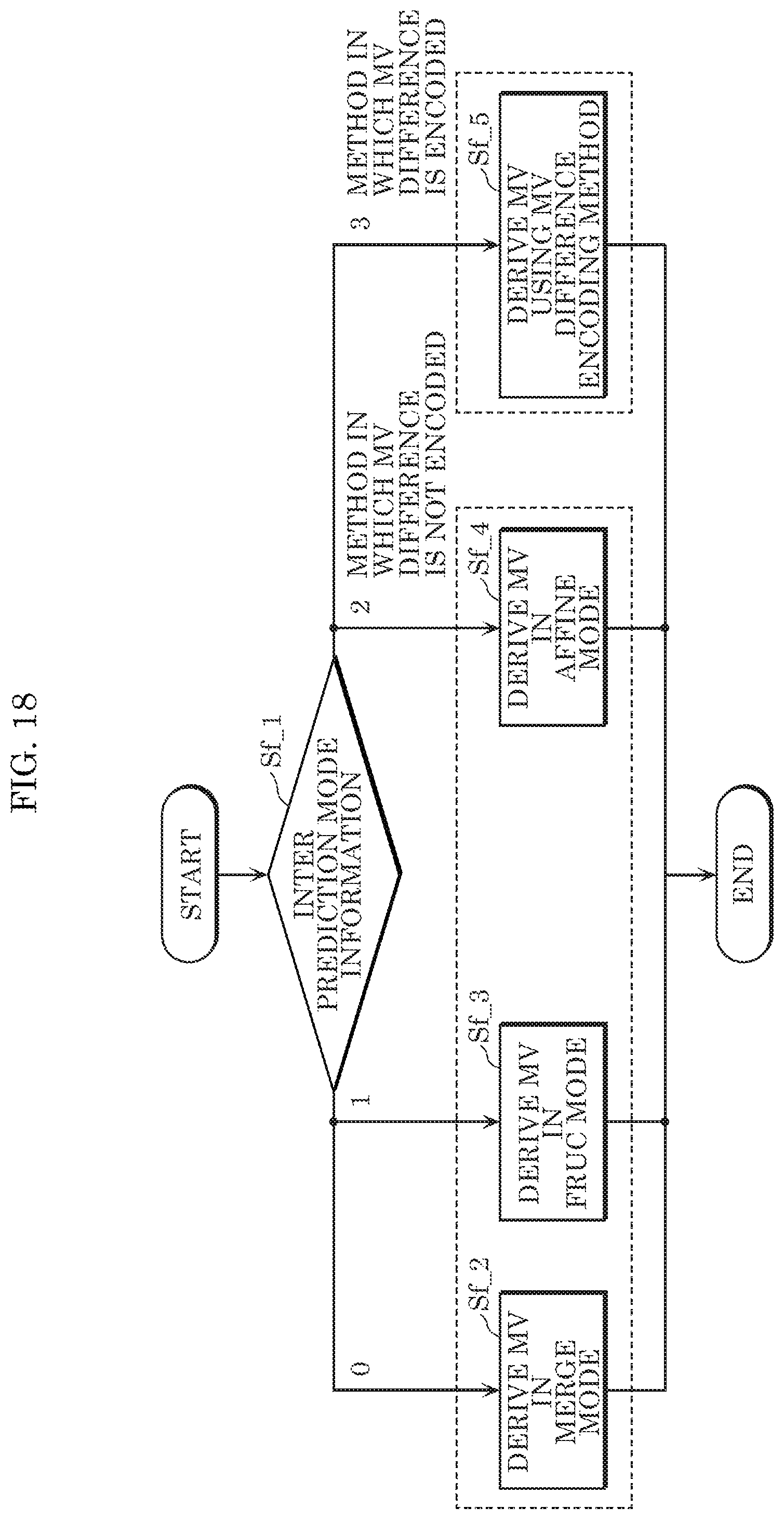Patent US11778203 Figure 16 – Encoder, decoder, encoding method, and decoding method using bi-directional optical flow with horizontal and vertical gradients for prediction