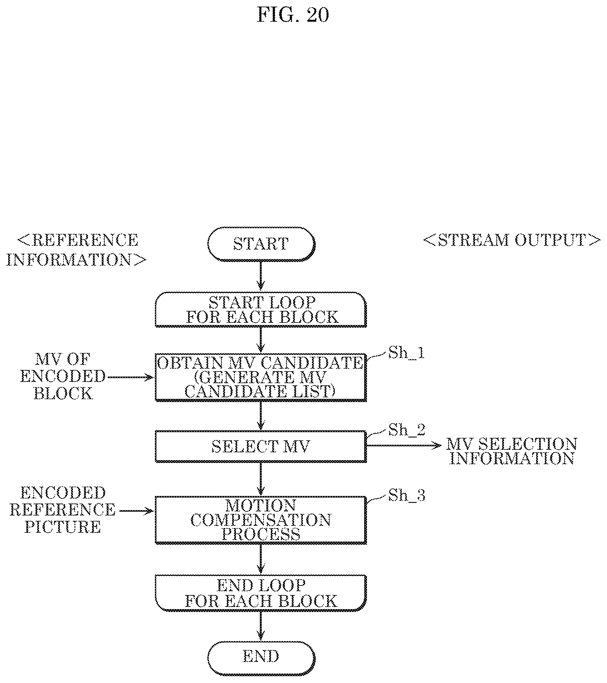 Patent US11778203 Figure 18 – Encoder, decoder, encoding method, and decoding method using bi-directional optical flow with horizontal and vertical gradients for prediction