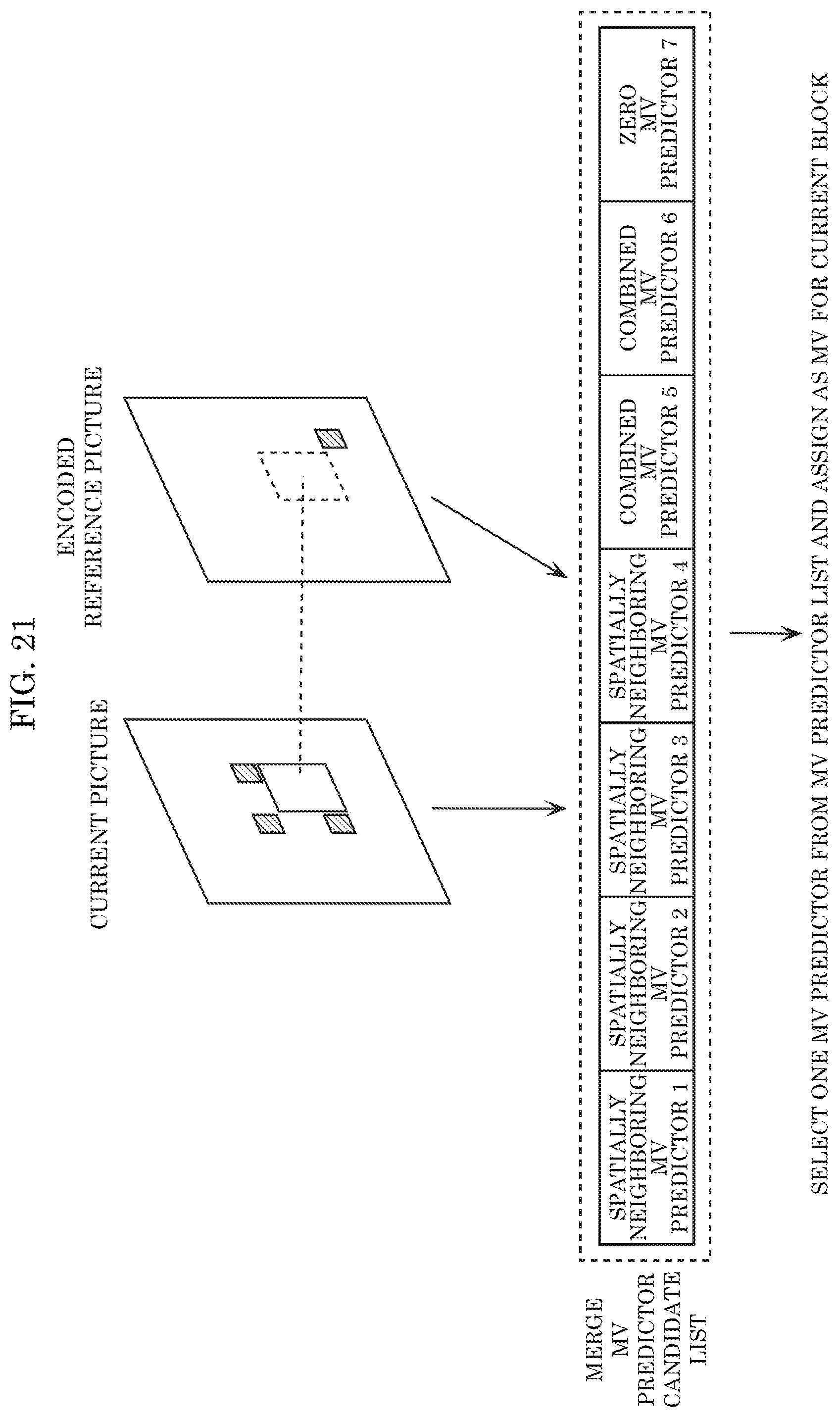 Patent US11778203 Figure 19 – Encoder, decoder, encoding method, and decoding method using bi-directional optical flow with horizontal and vertical gradients for prediction