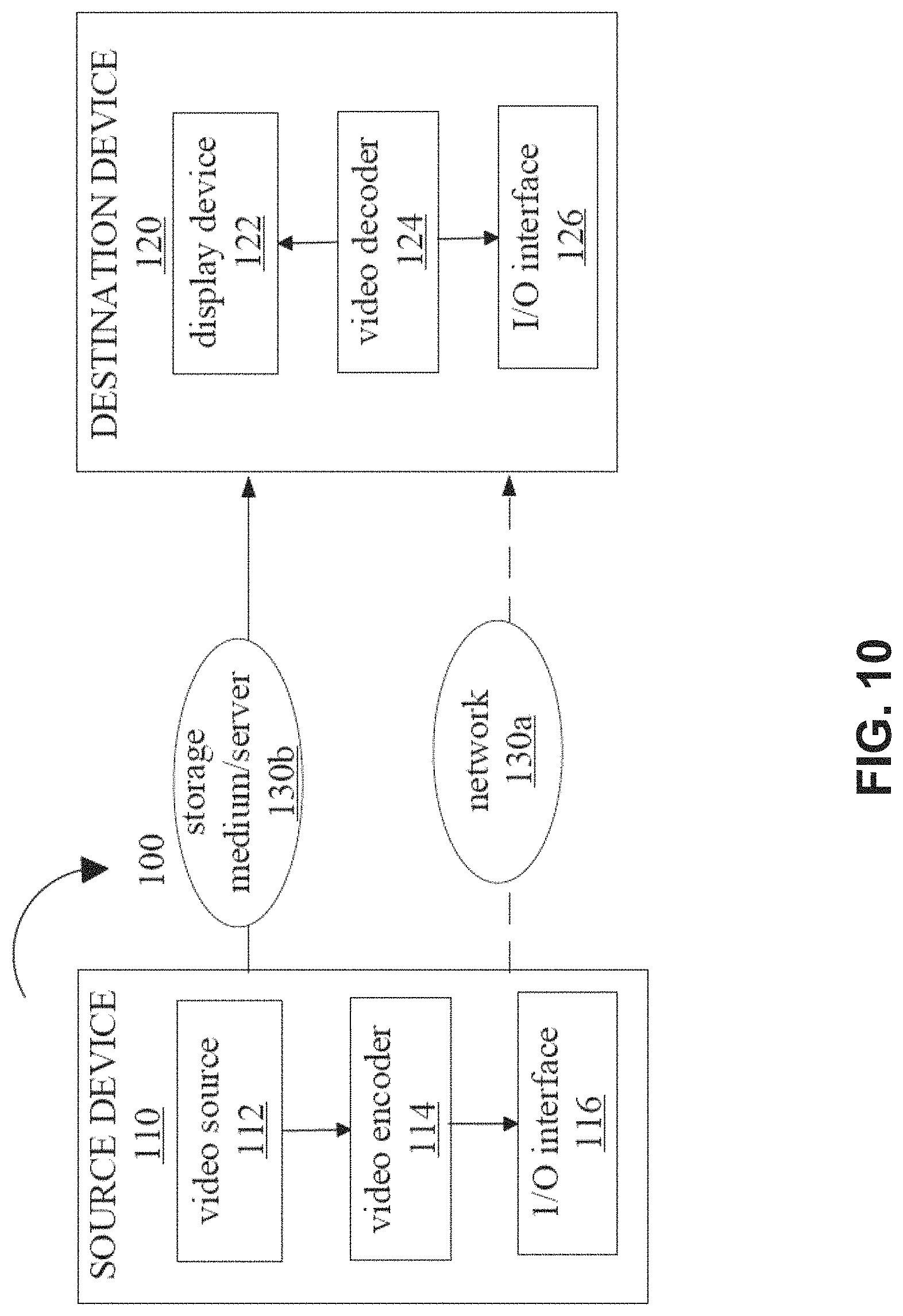 Patent US11778204 Figure 8 – Handling of coded video in sub-bitstream extraction process