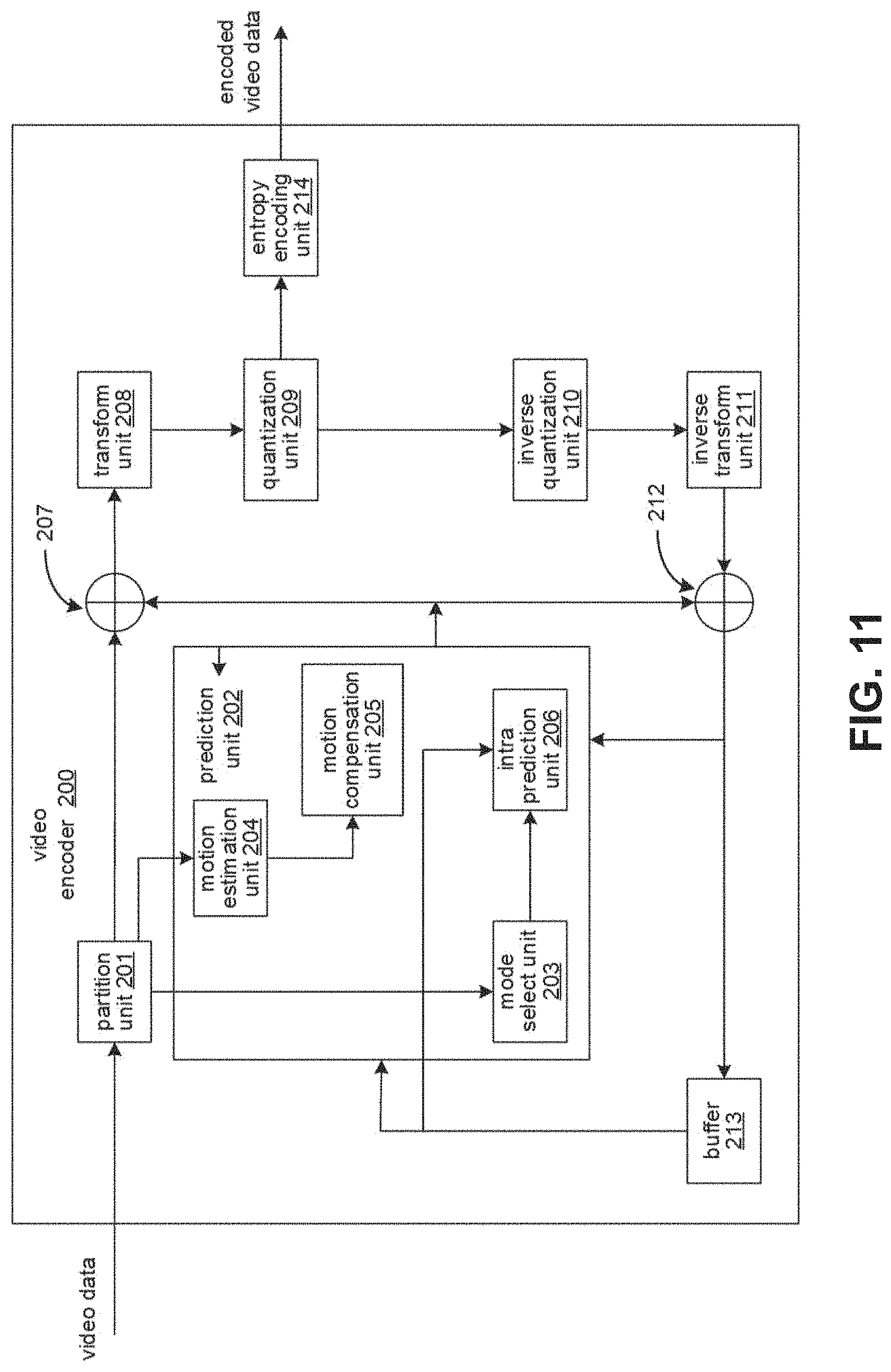 Patent US11778204 Figure 9 – Handling of coded video in sub-bitstream extraction process