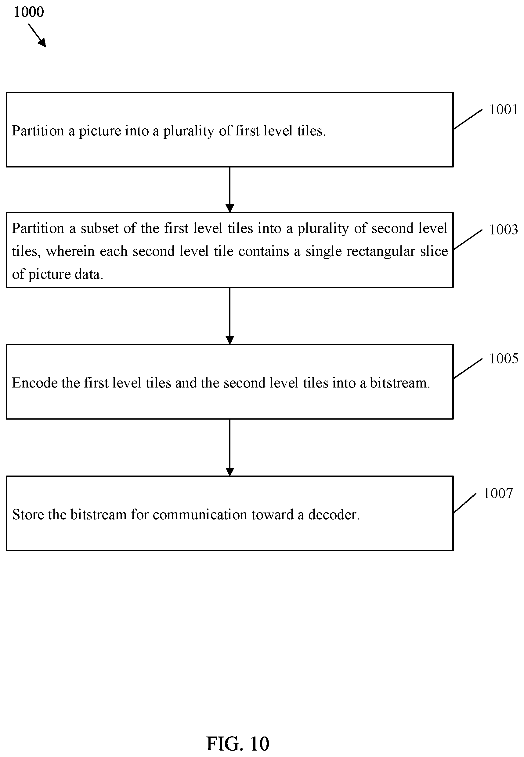 Patent US11778205 Figure 9 – Flexible tiling in video coding