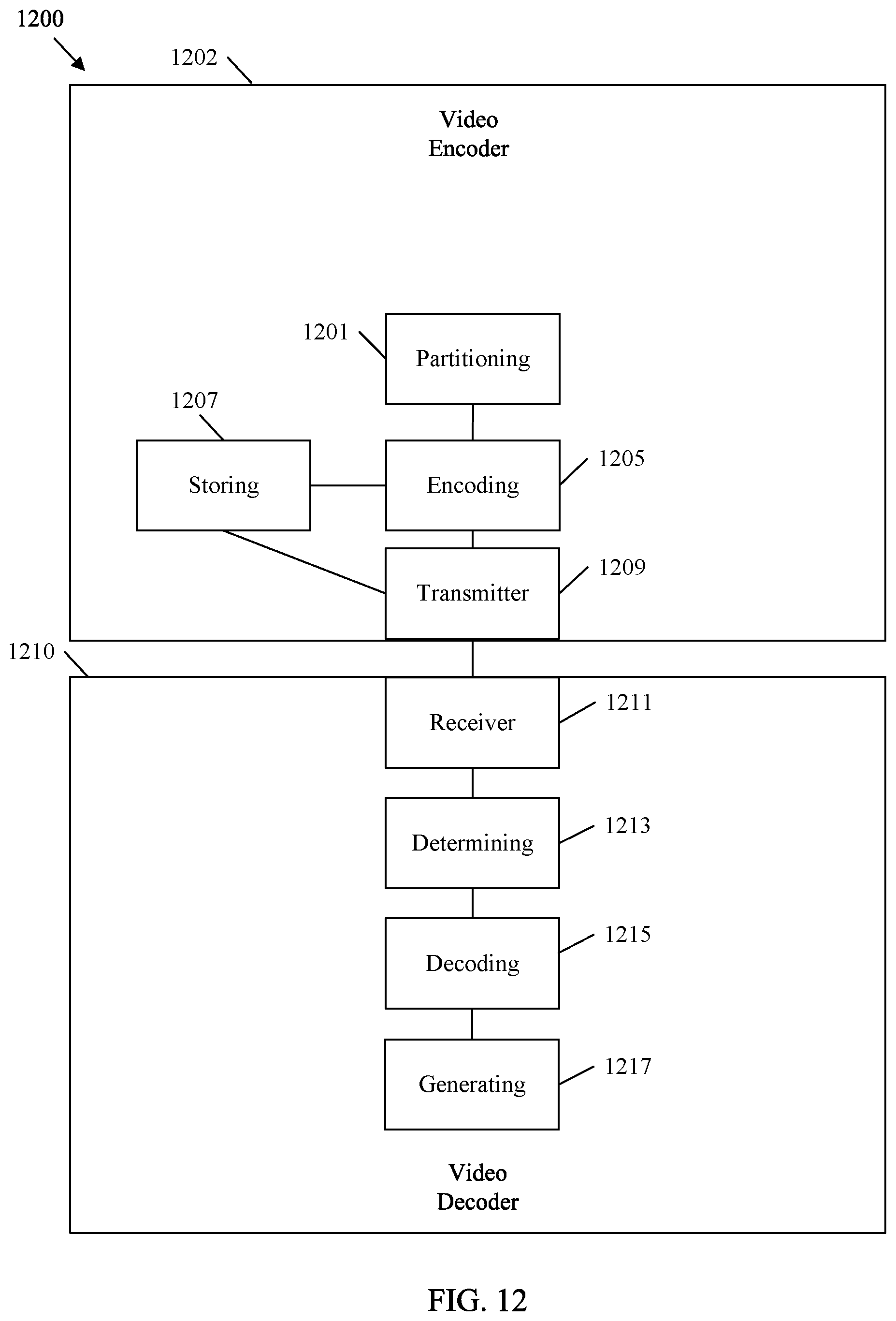 Patent US11778205 Figure 11 – Flexible tiling in video coding