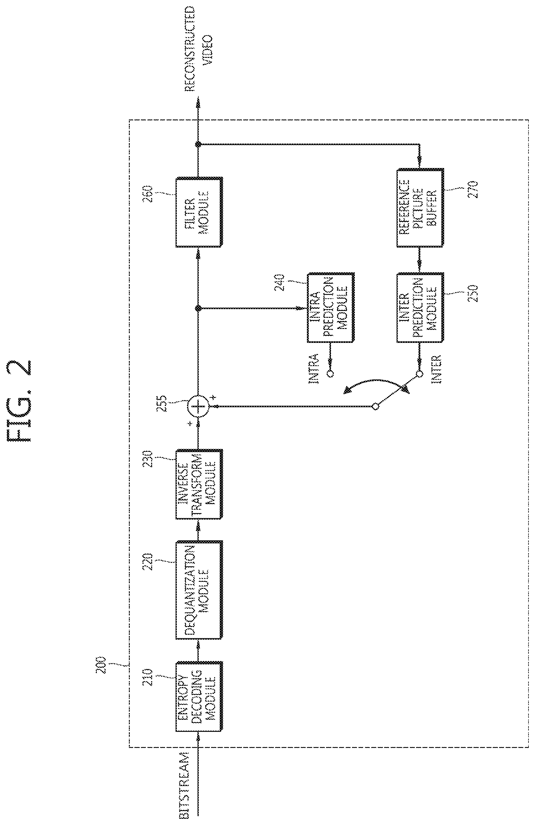 Patent US11778206 Figure 2 – Image encoding/decoding method and device