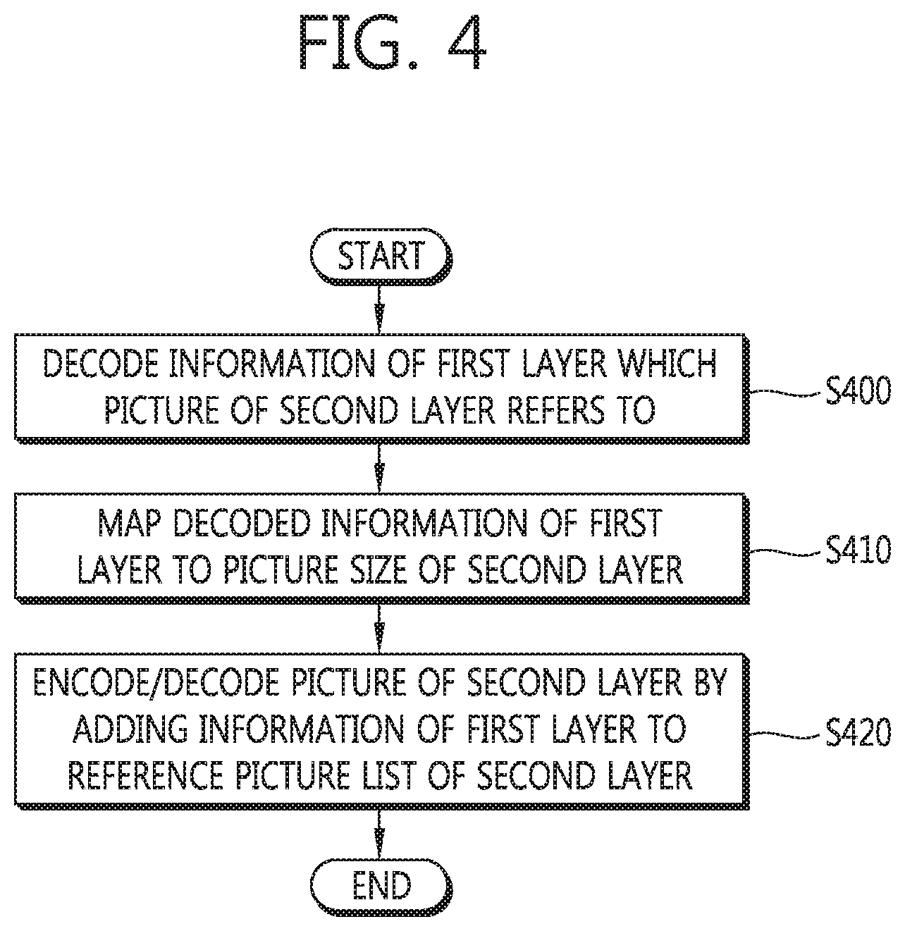 Patent US11778206 Figure 4 – Image encoding/decoding method and device