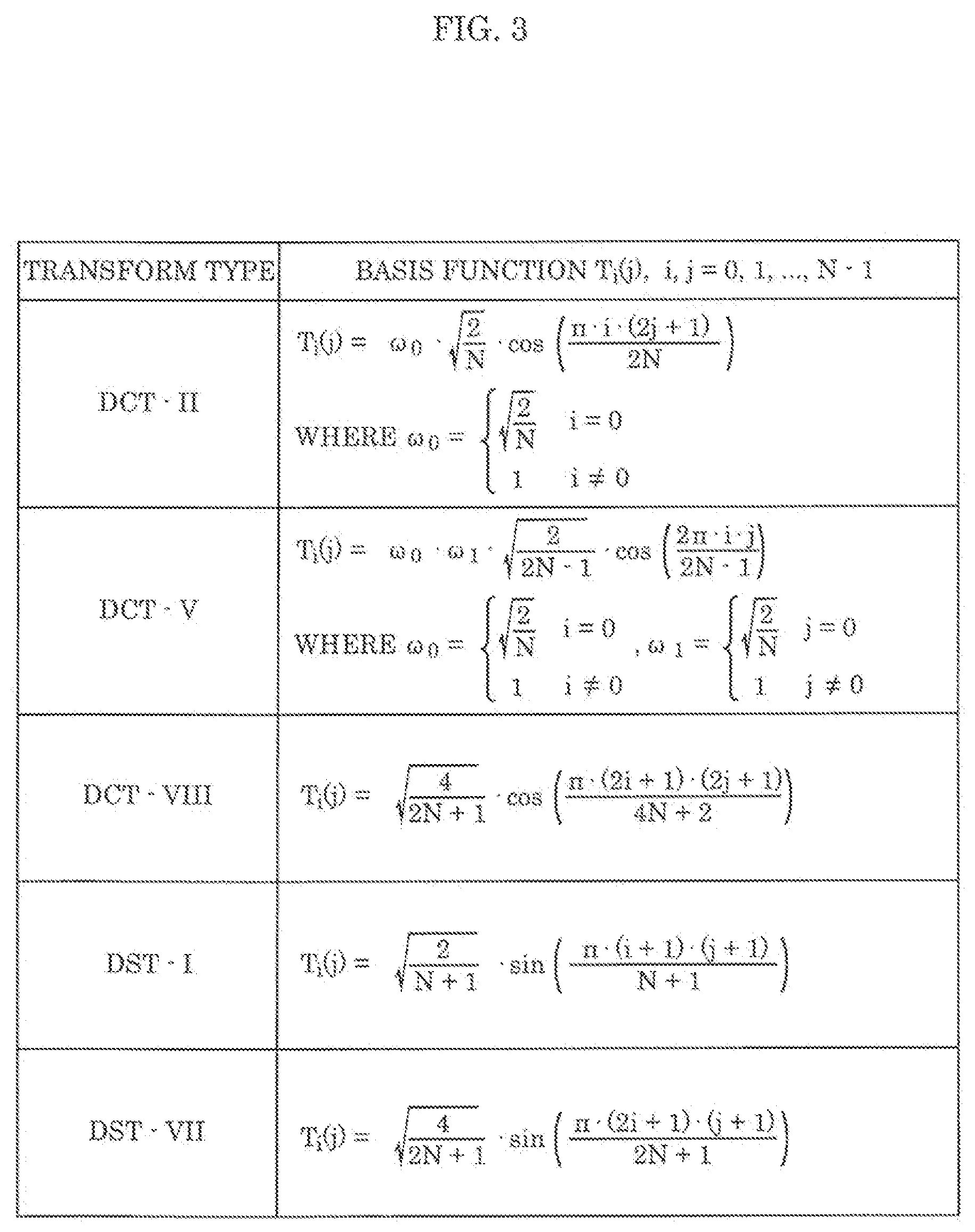 Patent US11778207 Figure 3 – Encoder, decoder, encoding method, and decoding method