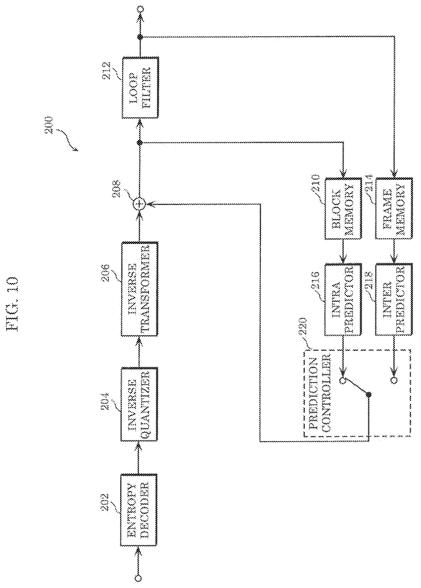 Patent US11778207 Figure 12 – Encoder, decoder, encoding method, and decoding method