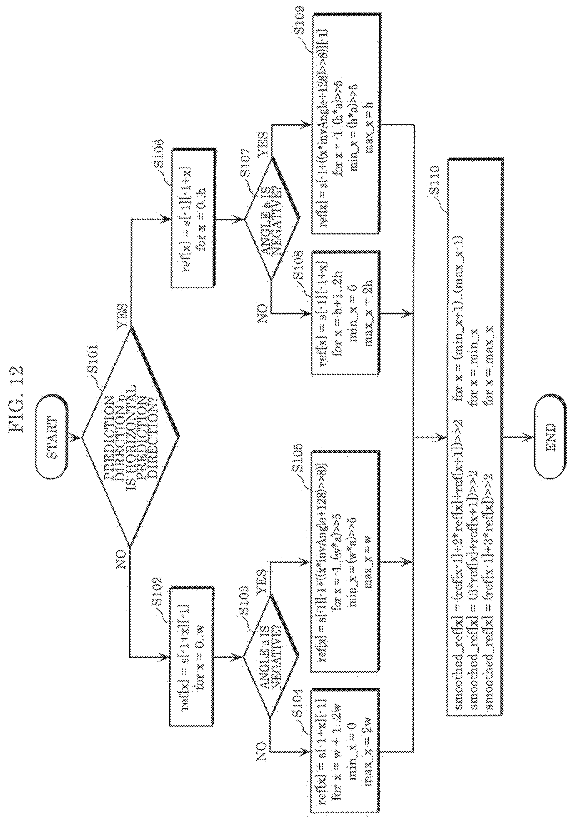 Patent US11778207 Figure 14 – Encoder, decoder, encoding method, and decoding method