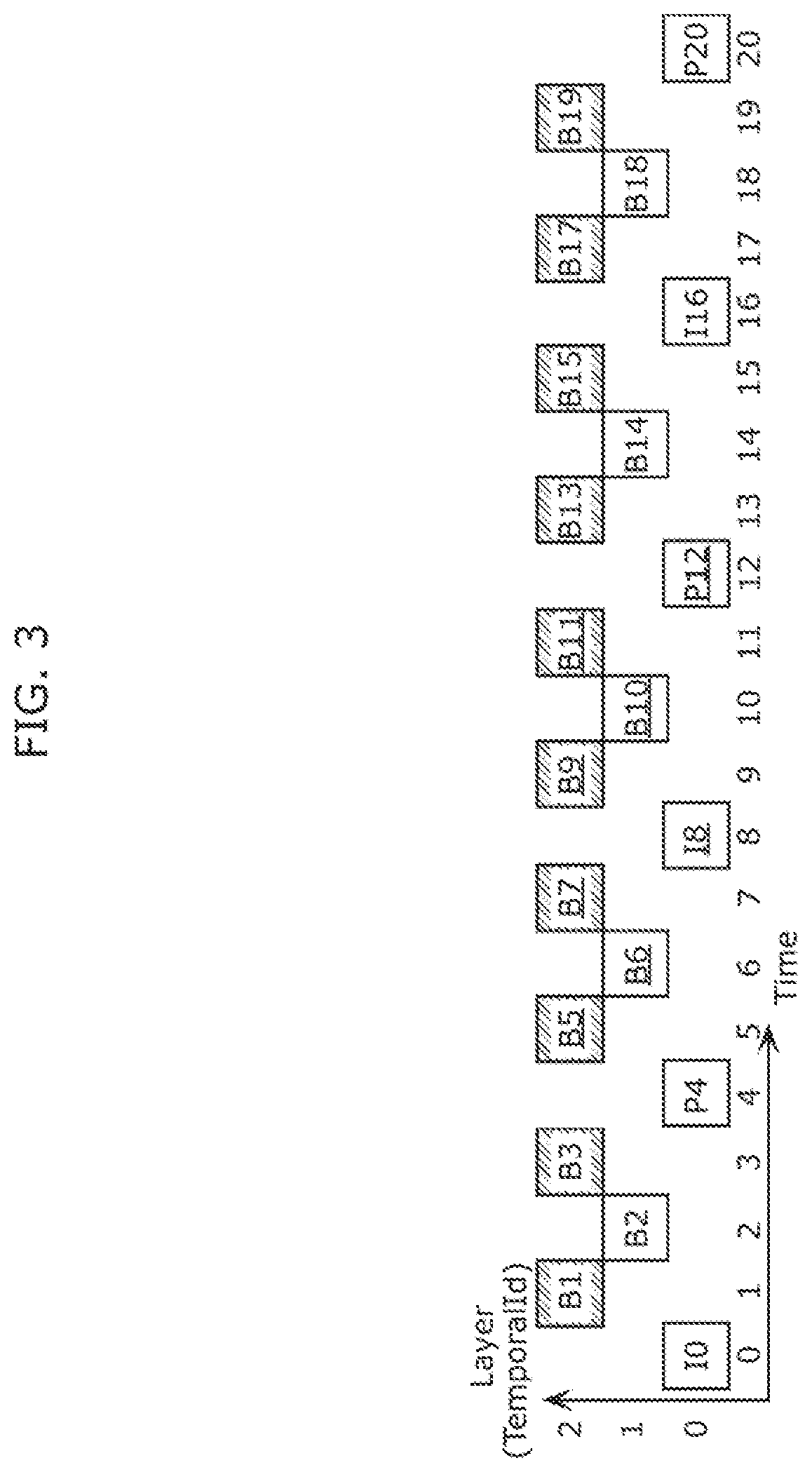 Patent US11778208 Figure 3 – Image coding method, image decoding method, image coding apparatus, receiving apparatus, and transmitting apparatus