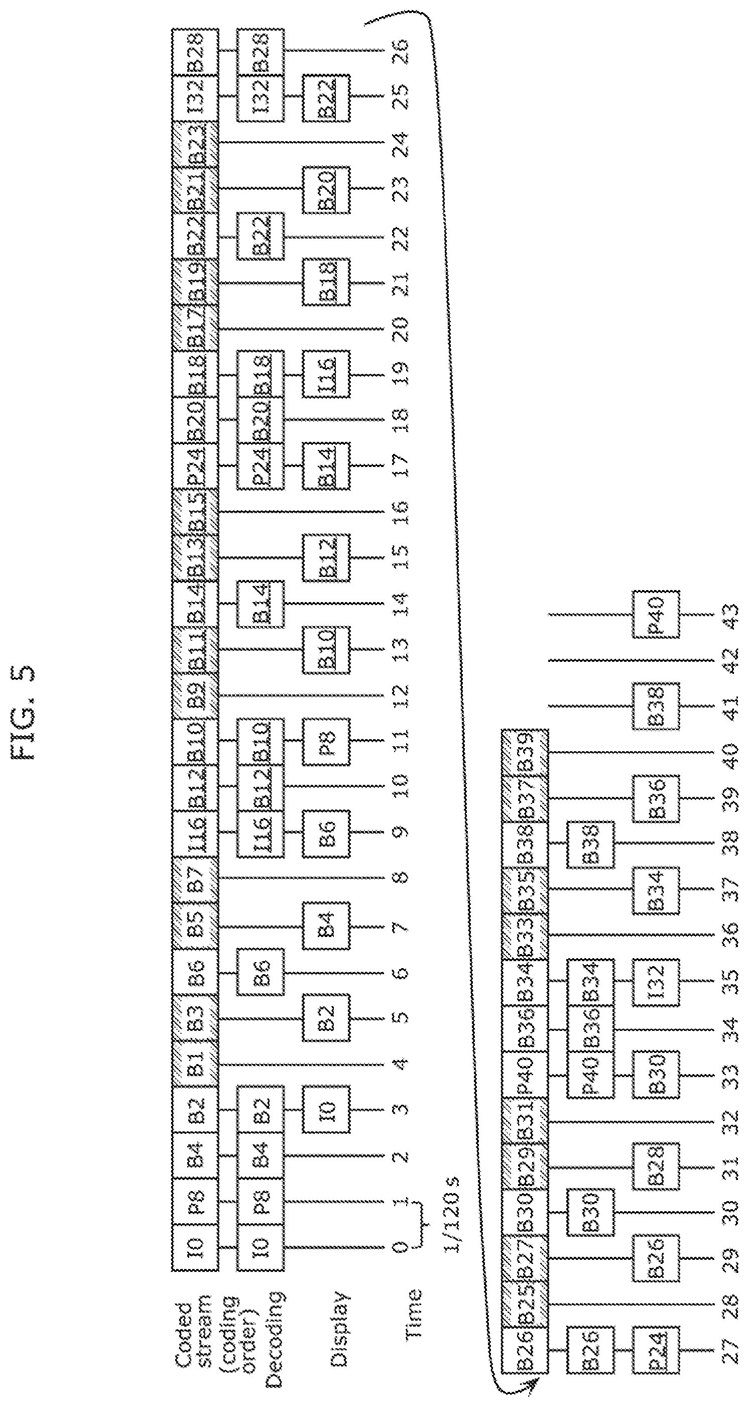 Patent US11778208 Figure 5 – Image coding method, image decoding method, image coding apparatus, receiving apparatus, and transmitting apparatus