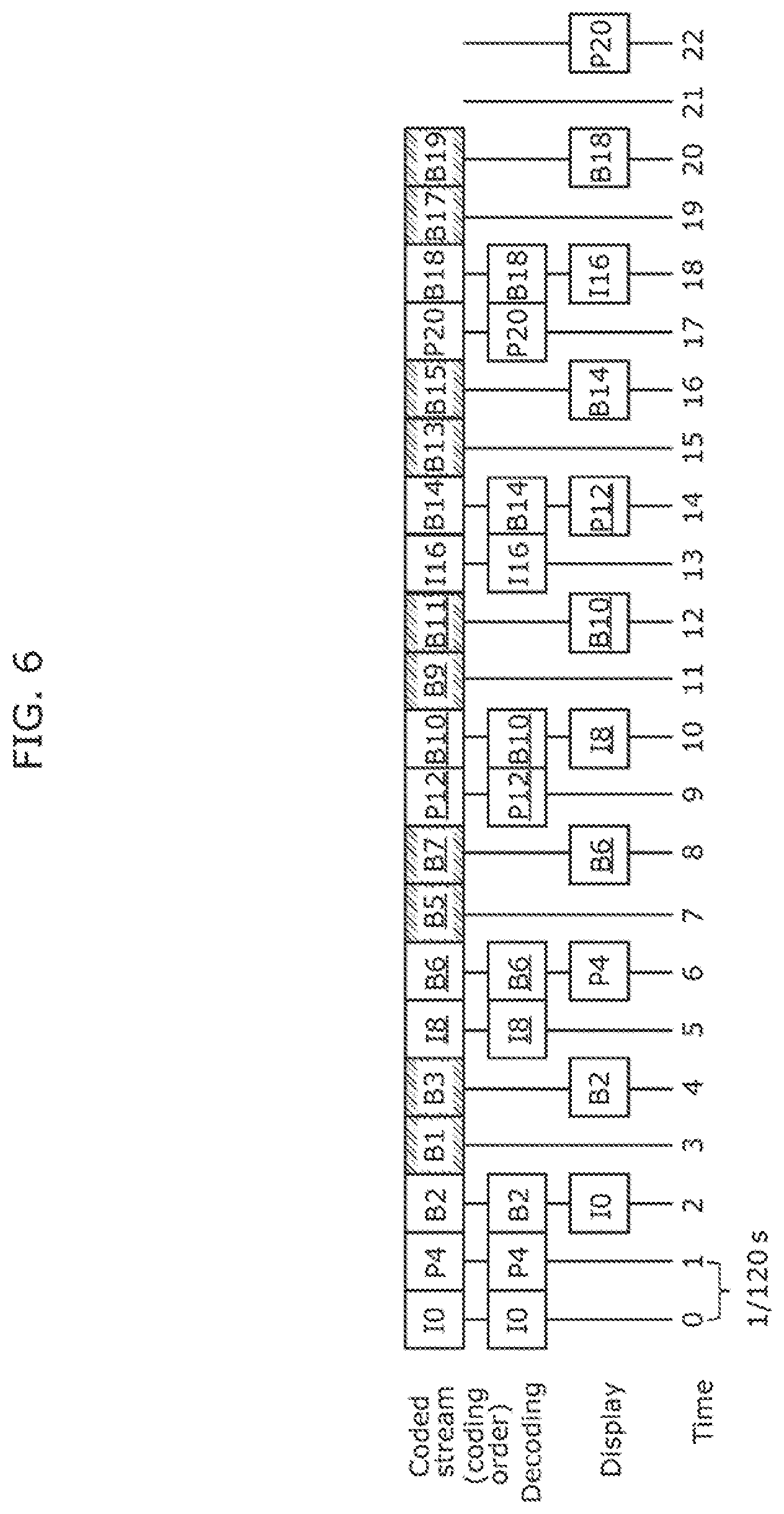 Patent US11778208 Figure 6 – Image coding method, image decoding method, image coding apparatus, receiving apparatus, and transmitting apparatus
