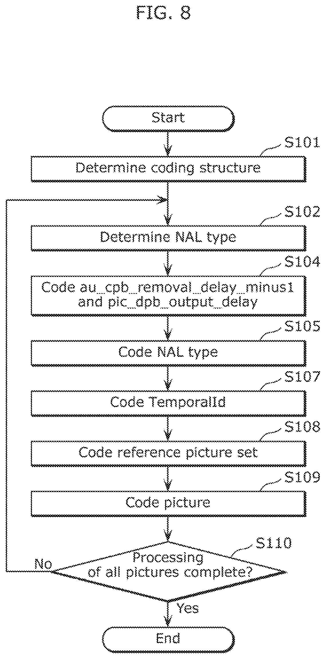 Patent US11778208 Figure 8 – Image coding method, image decoding method, image coding apparatus, receiving apparatus, and transmitting apparatus
