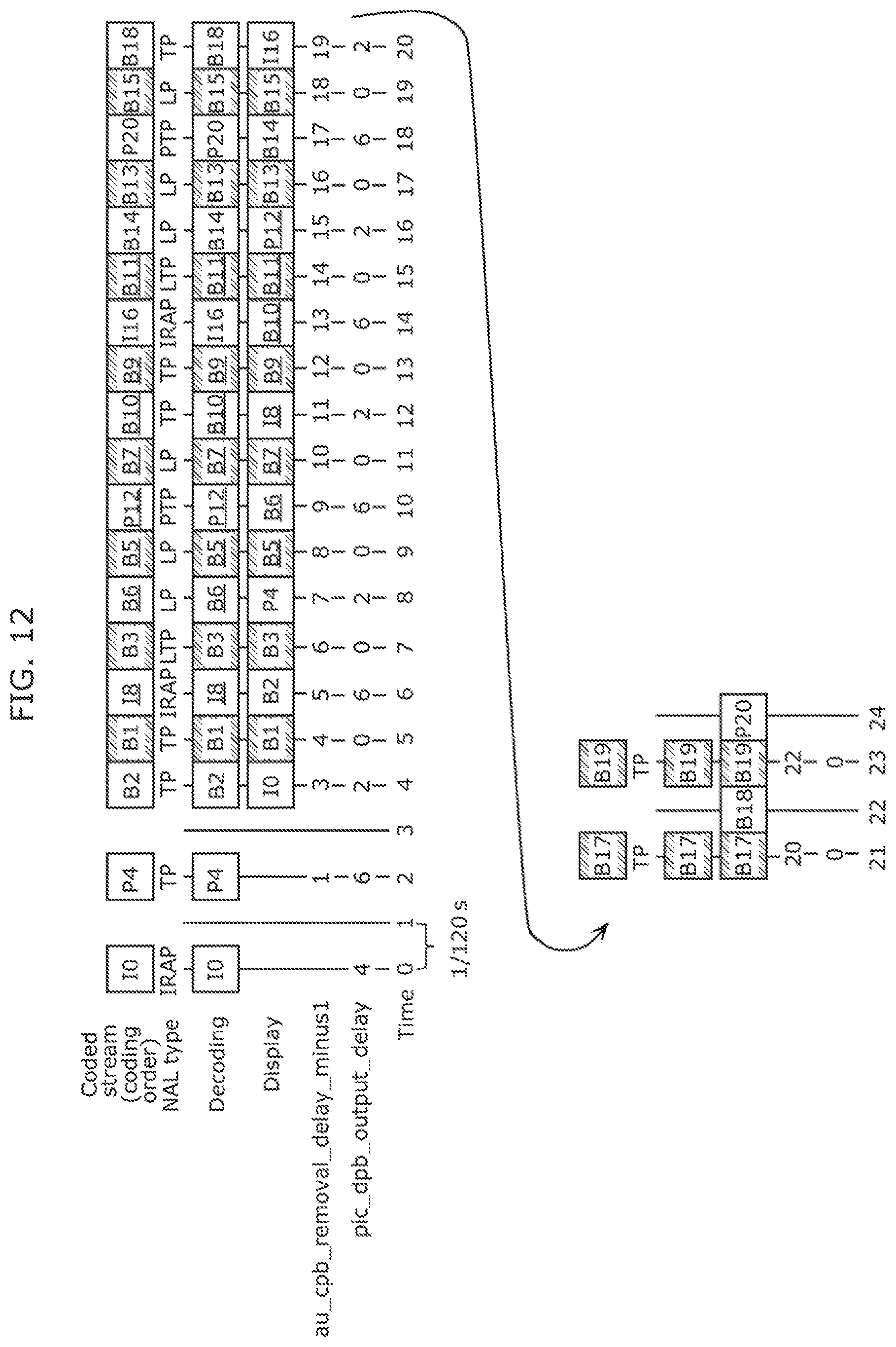 Patent US11778208 Figure 13 – Image coding method, image decoding method, image coding apparatus, receiving apparatus, and transmitting apparatus