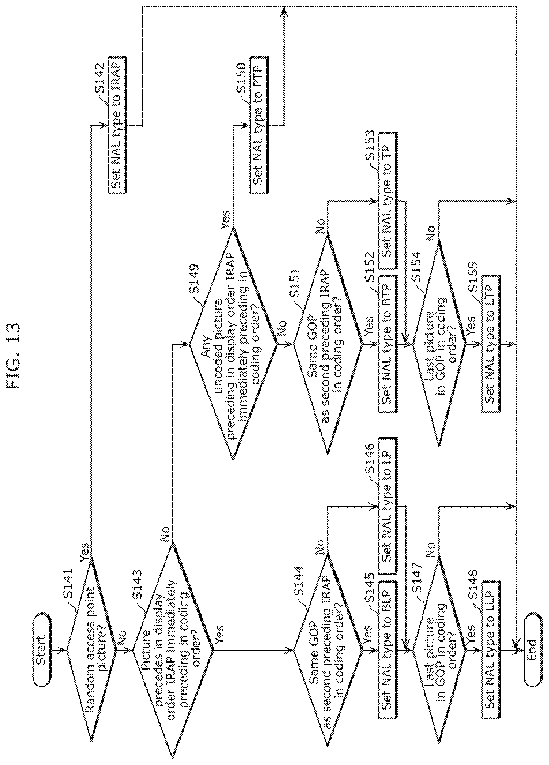 Patent US11778208 Figure 14 – Image coding method, image decoding method, image coding apparatus, receiving apparatus, and transmitting apparatus