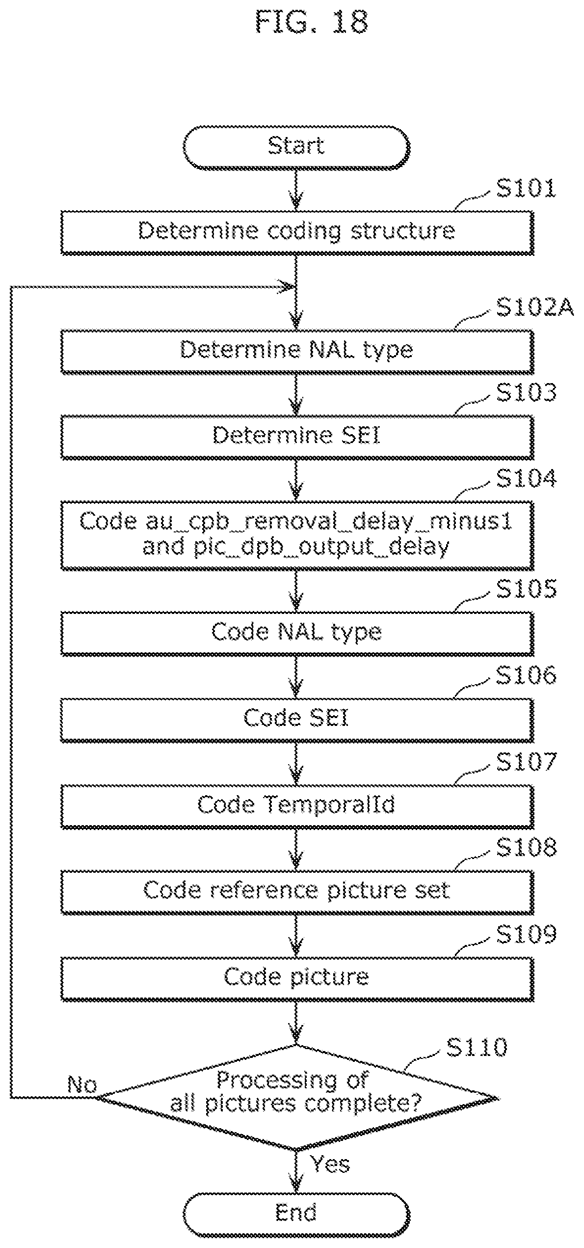 Patent US11778208 Figure 19 – Image coding method, image decoding method, image coding apparatus, receiving apparatus, and transmitting apparatus