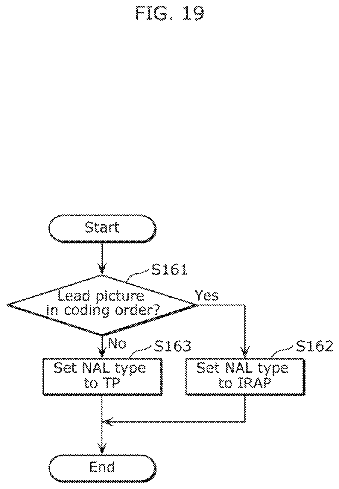 Patent US11778208 Figure 20 – Image coding method, image decoding method, image coding apparatus, receiving apparatus, and transmitting apparatus