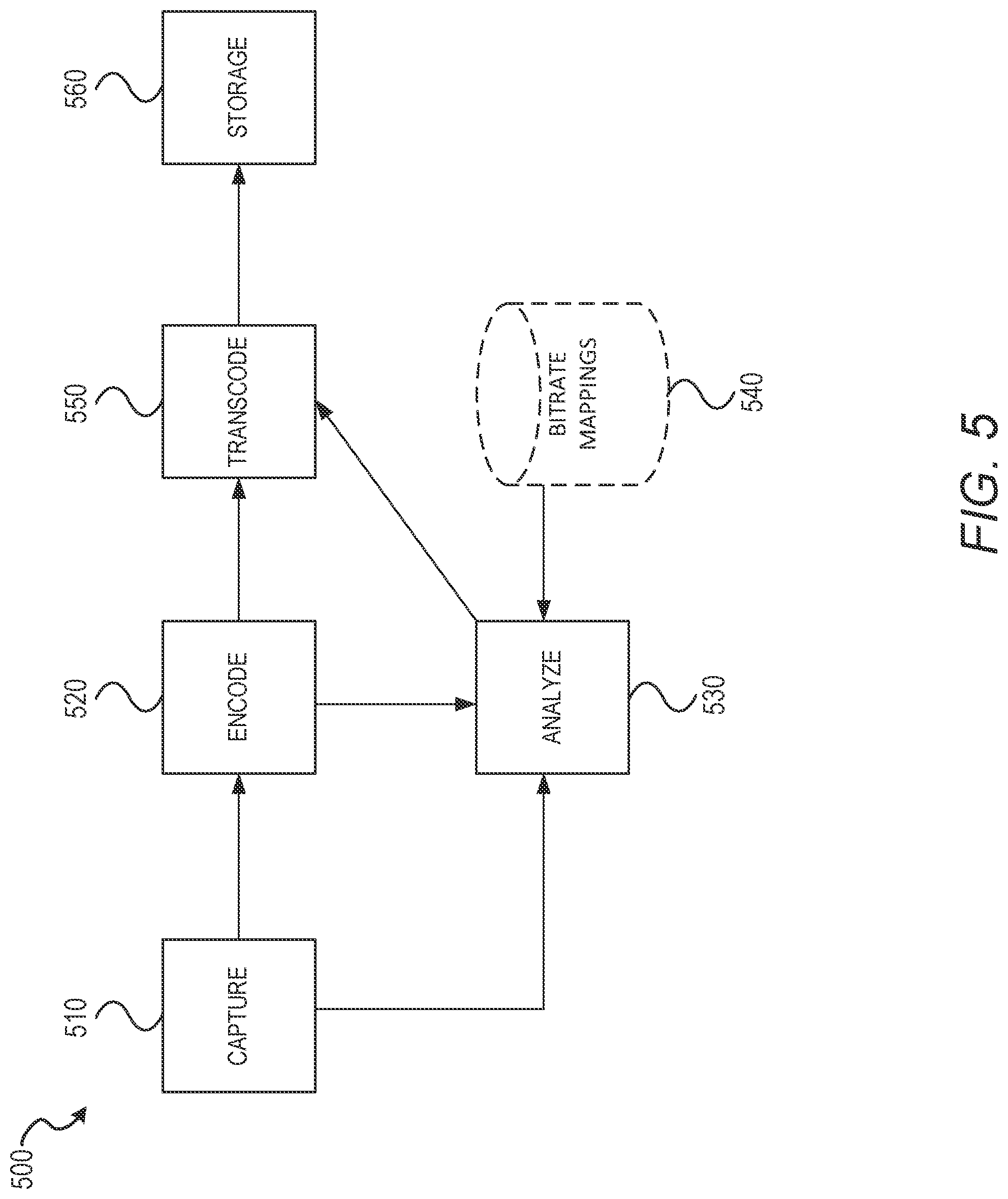 Patent US11778209 Figure 5 – Content-based client side video transcoding