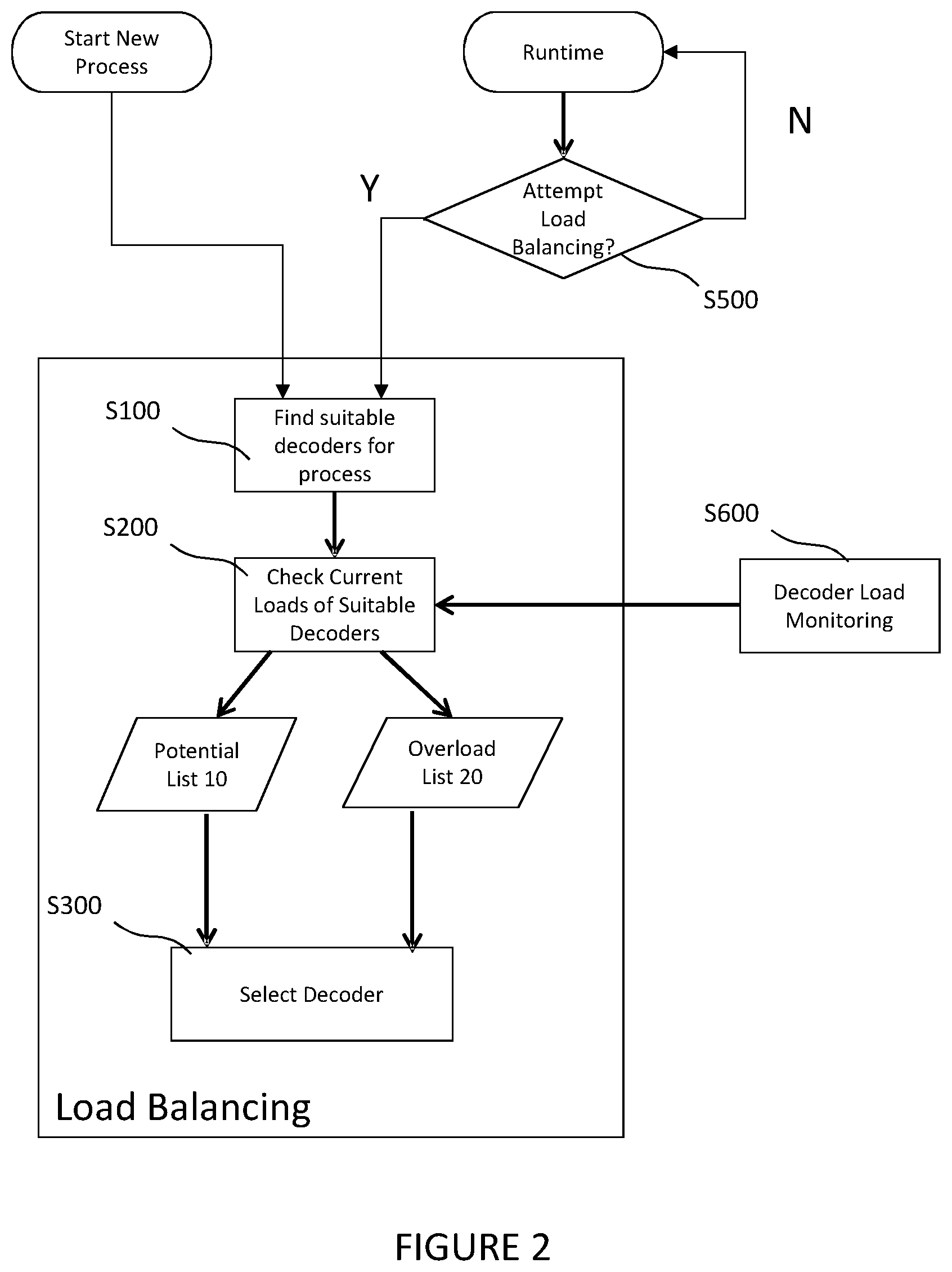 Patent US11778210 Figure 2 – Load balancing method for video decoding in a system providing hardware and software decoding resources