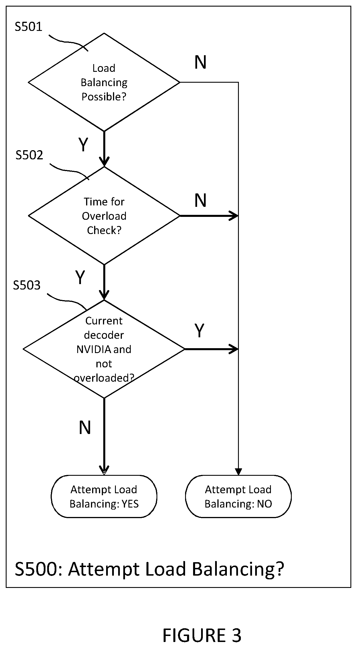 Patent US11778210 Figure 3 – Load balancing method for video decoding in a system providing hardware and software decoding resources
