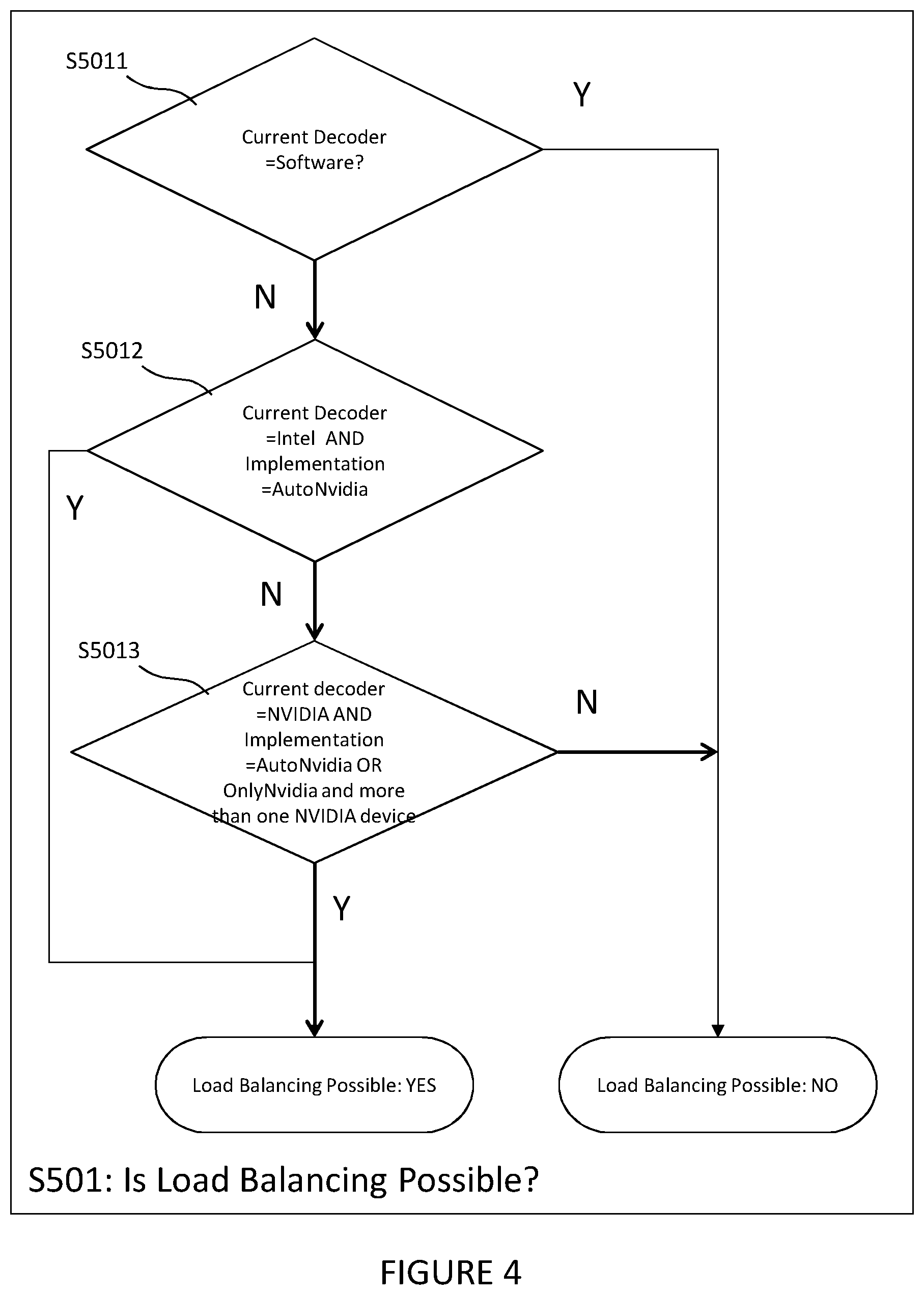 Patent US11778210 Figure 4 – Load balancing method for video decoding in a system providing hardware and software decoding resources