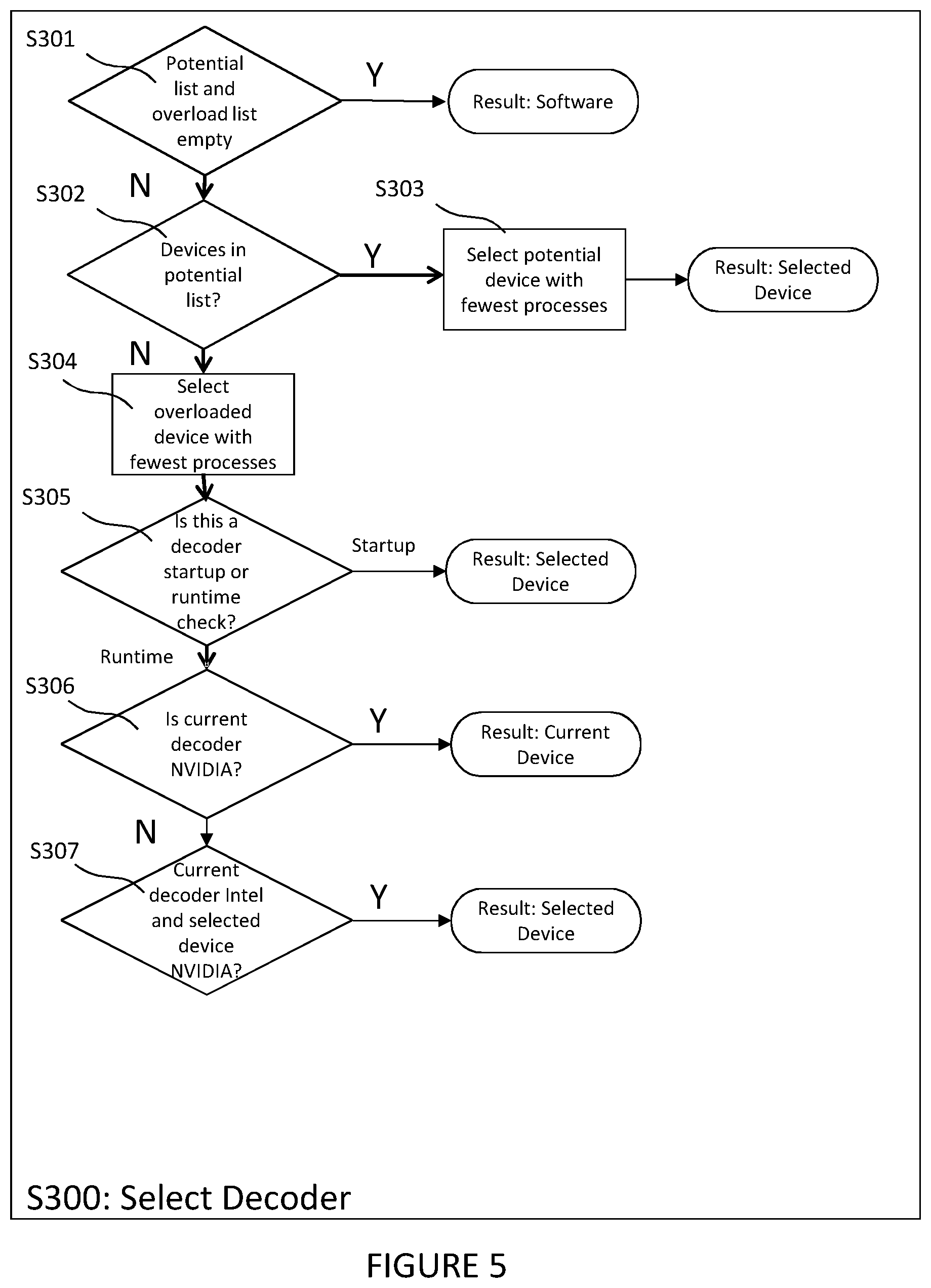 Patent US11778210 Figure 5 – Load balancing method for video decoding in a system providing hardware and software decoding resources