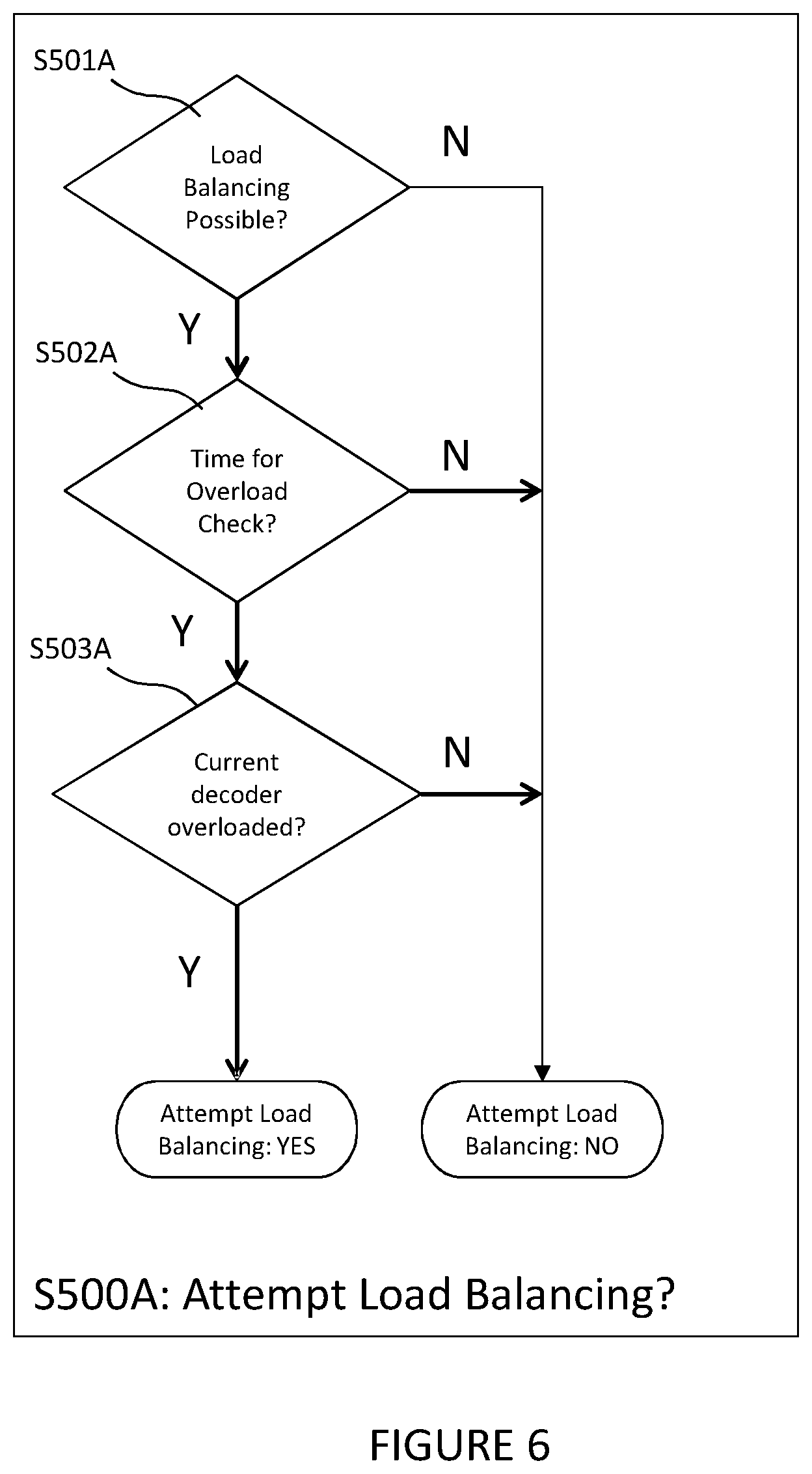 Patent US11778210 Figure 6 – Load balancing method for video decoding in a system providing hardware and software decoding resources