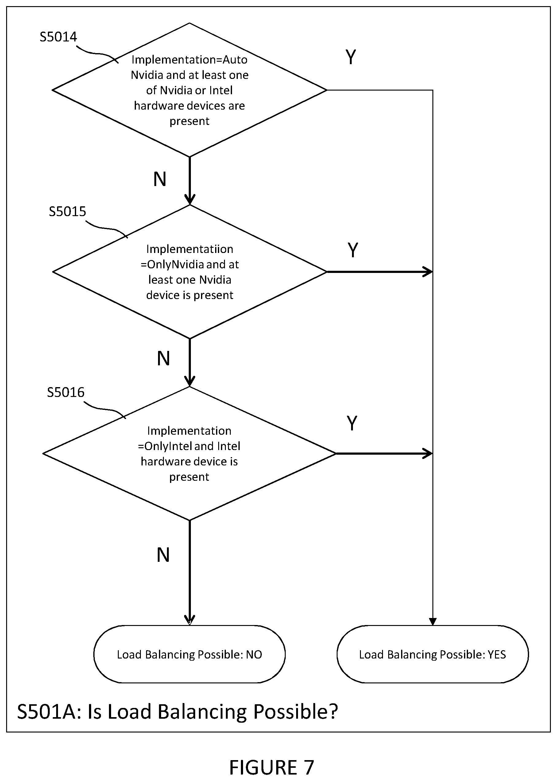 Patent US11778210 Figure 7 – Load balancing method for video decoding in a system providing hardware and software decoding resources