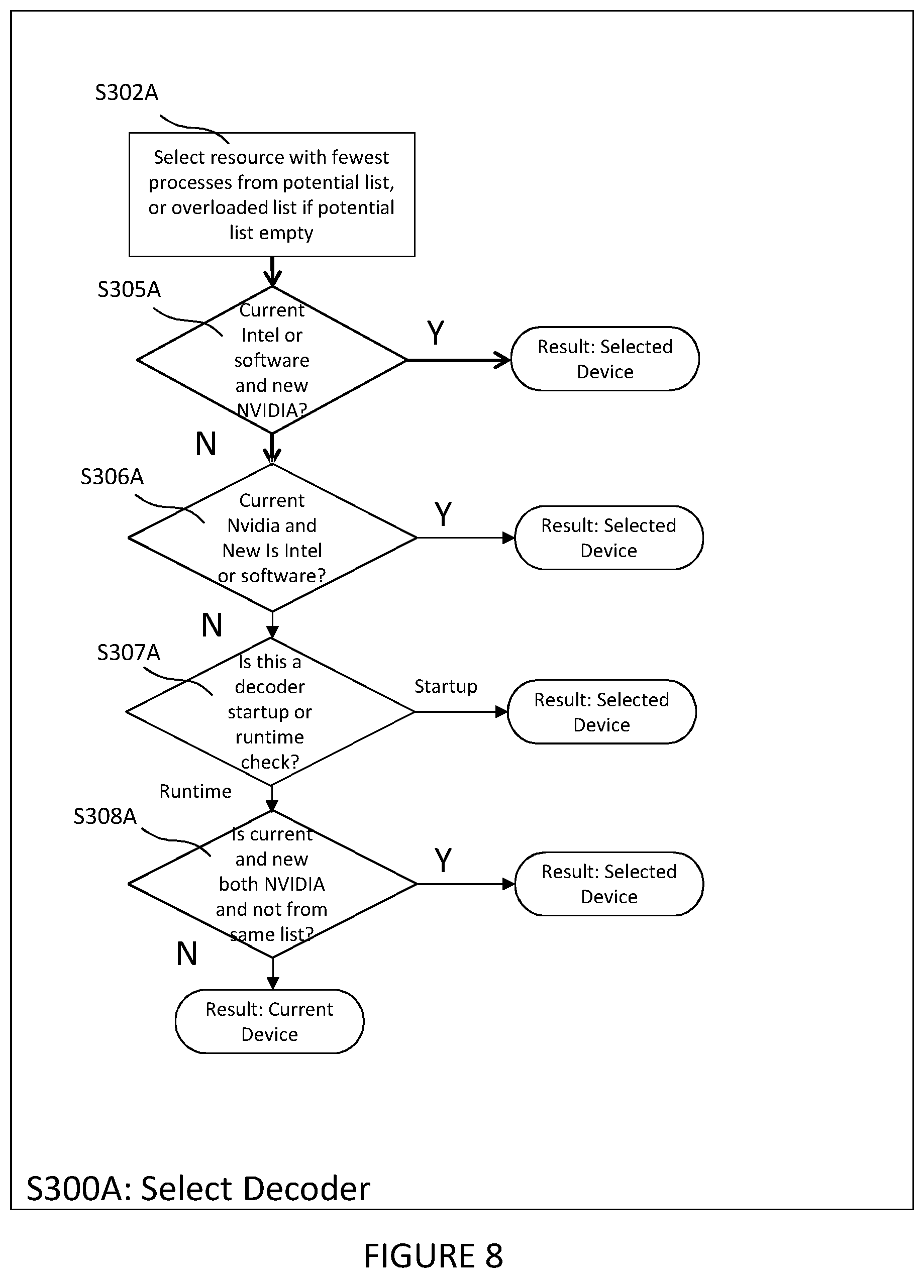 Patent US11778210 Figure 8 – Load balancing method for video decoding in a system providing hardware and software decoding resources