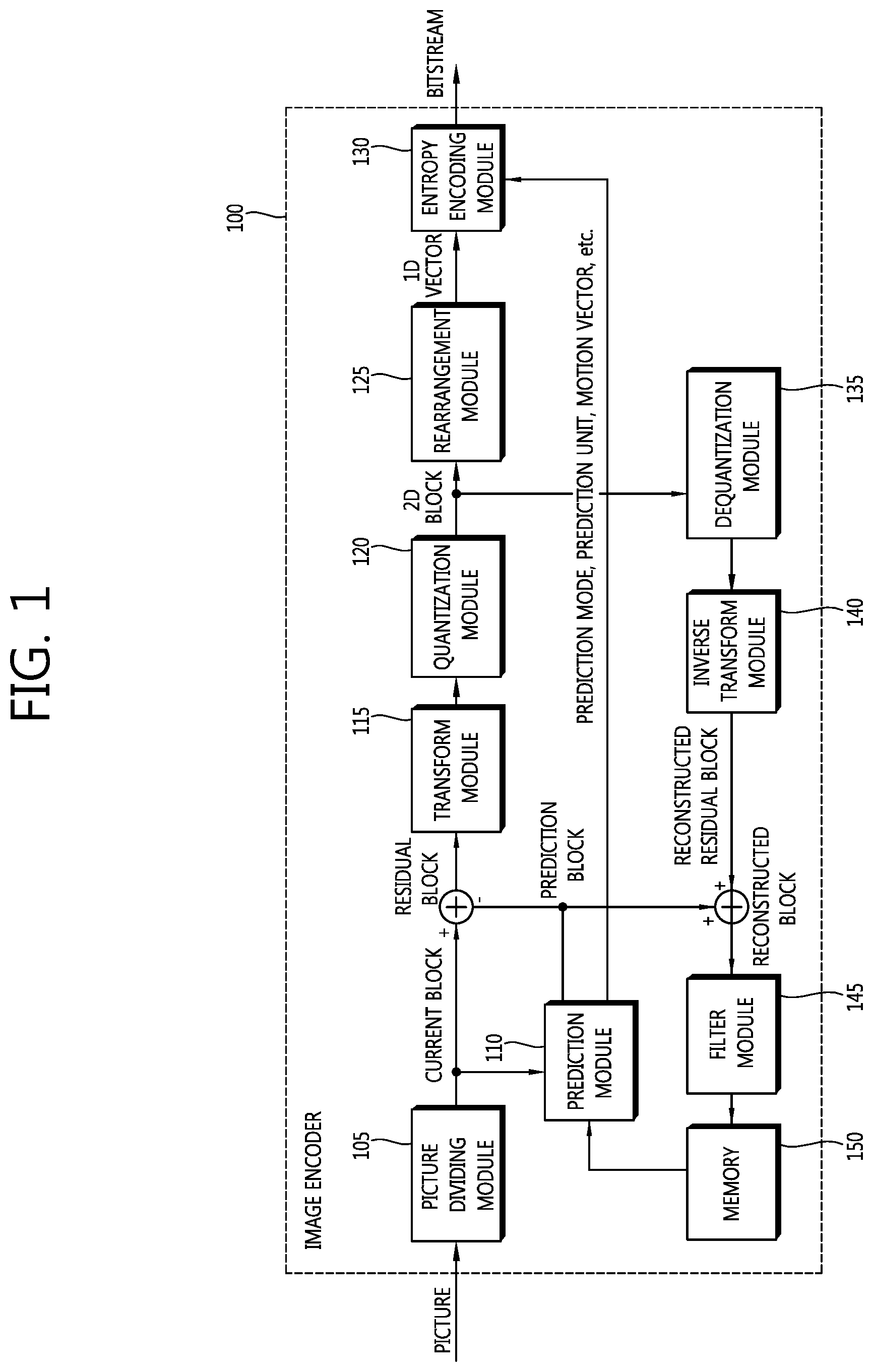 Patent US11778212 Figure 1 – Video encoding method, video decoding method, and device using same