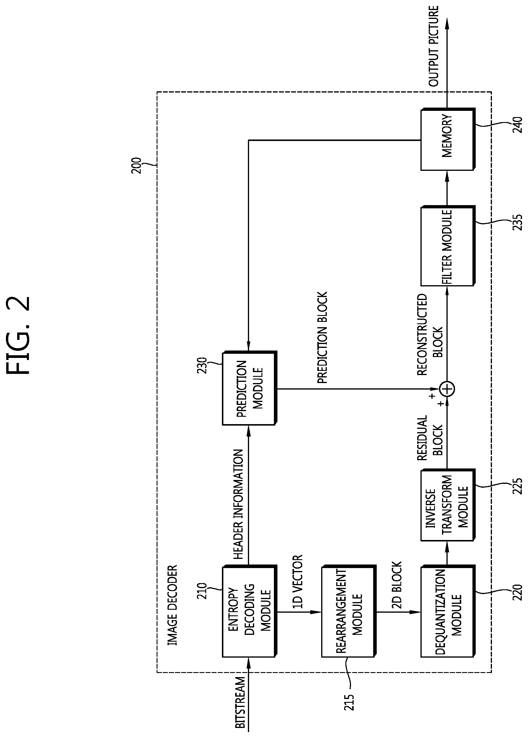 Patent US11778212 Figure 2 – Video encoding method, video decoding method, and device using same