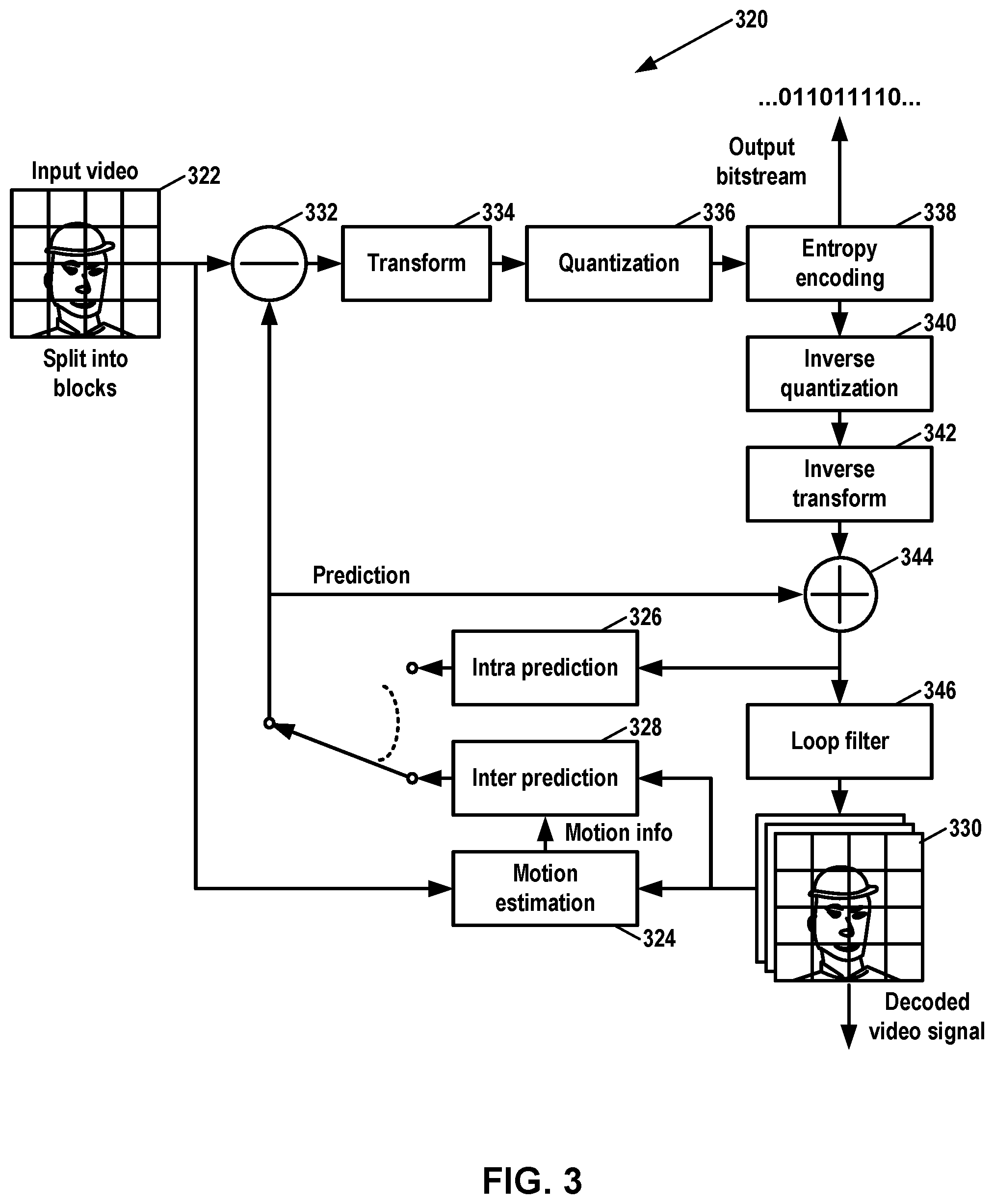 Patent US11778213 Figure 3 – Activation function design in neural network-based filtering process for video coding