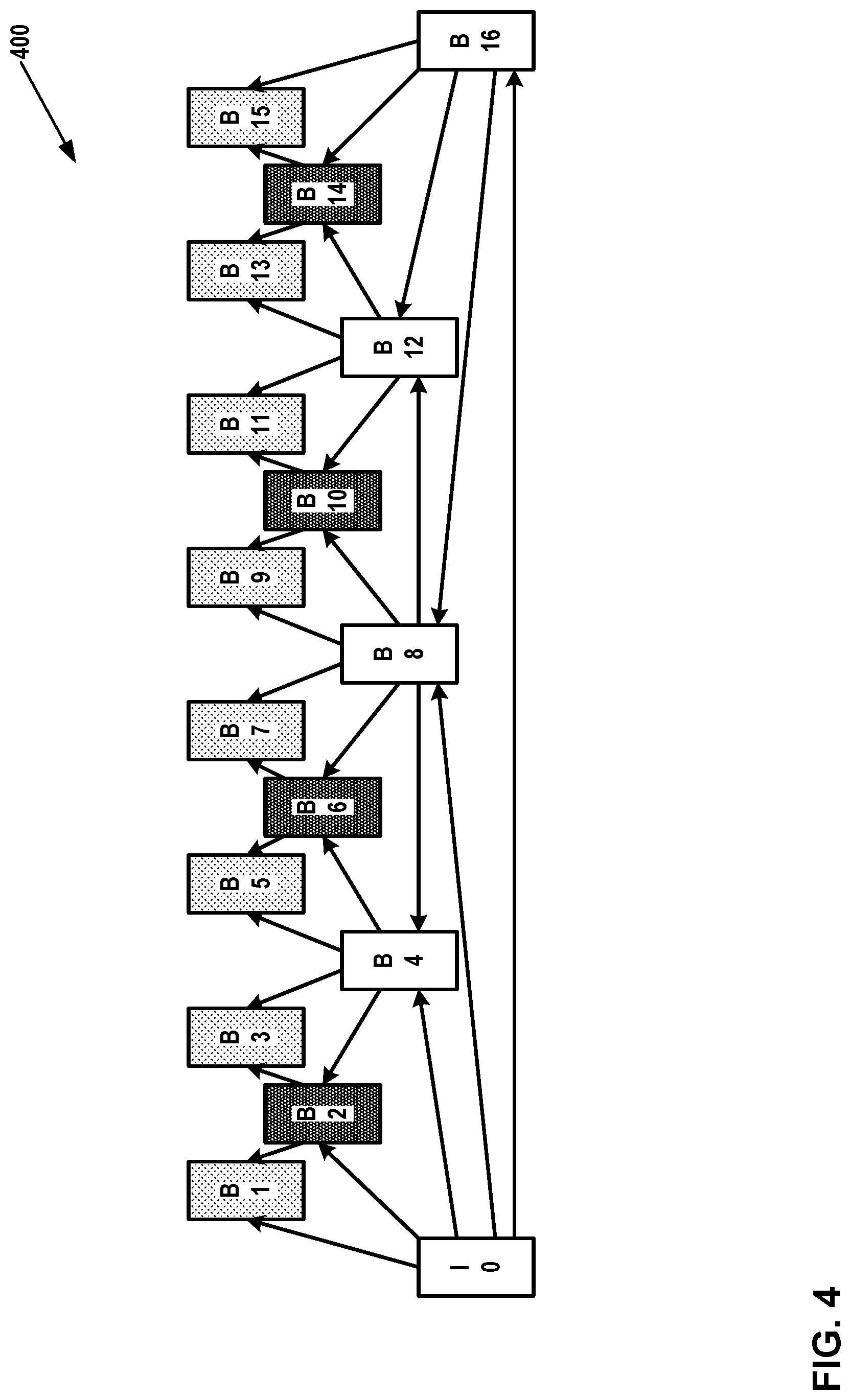 Patent US11778213 Figure 4 – Activation function design in neural network-based filtering process for video coding