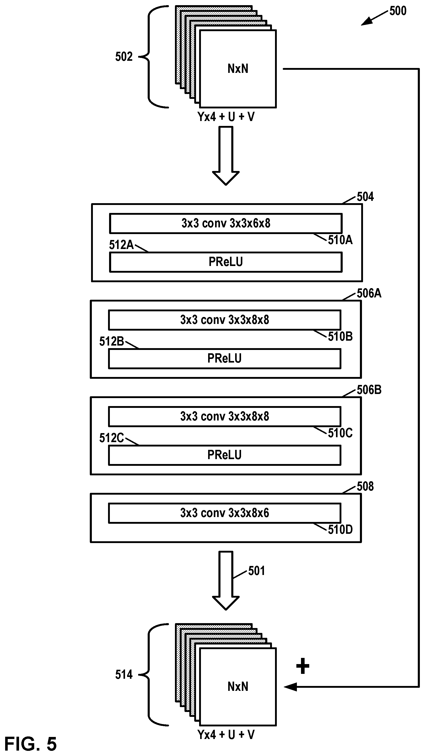 Patent US11778213 Figure 5 – Activation function design in neural network-based filtering process for video coding