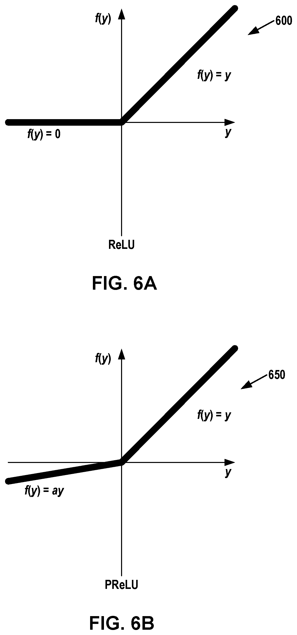 Patent US11778213 Figure 6 – Activation function design in neural network-based filtering process for video coding