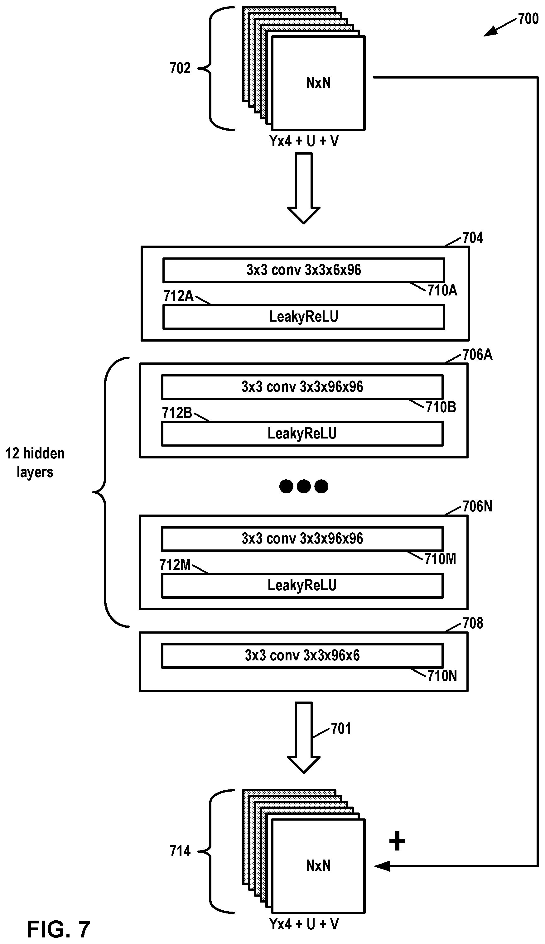 Patent US11778213 Figure 7 – Activation function design in neural network-based filtering process for video coding