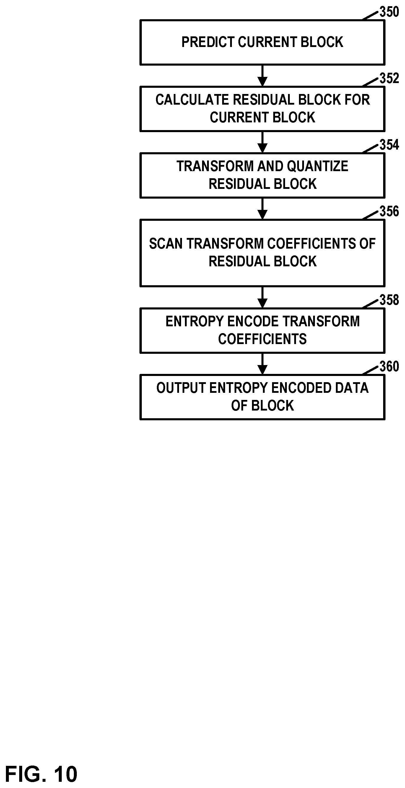 Patent US11778213 Figure 10 – Activation function design in neural network-based filtering process for video coding
