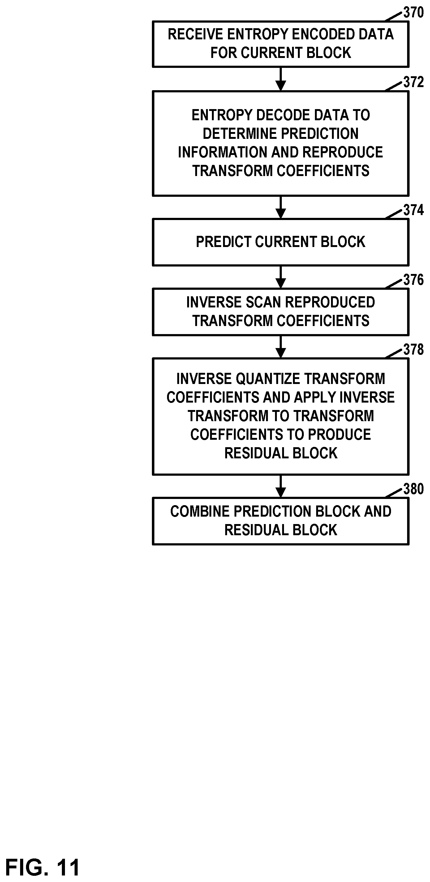 Patent US11778213 Figure 11 – Activation function design in neural network-based filtering process for video coding