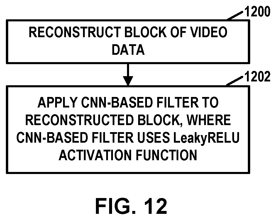Patent US11778213 Figure 12 – Activation function design in neural network-based filtering process for video coding
