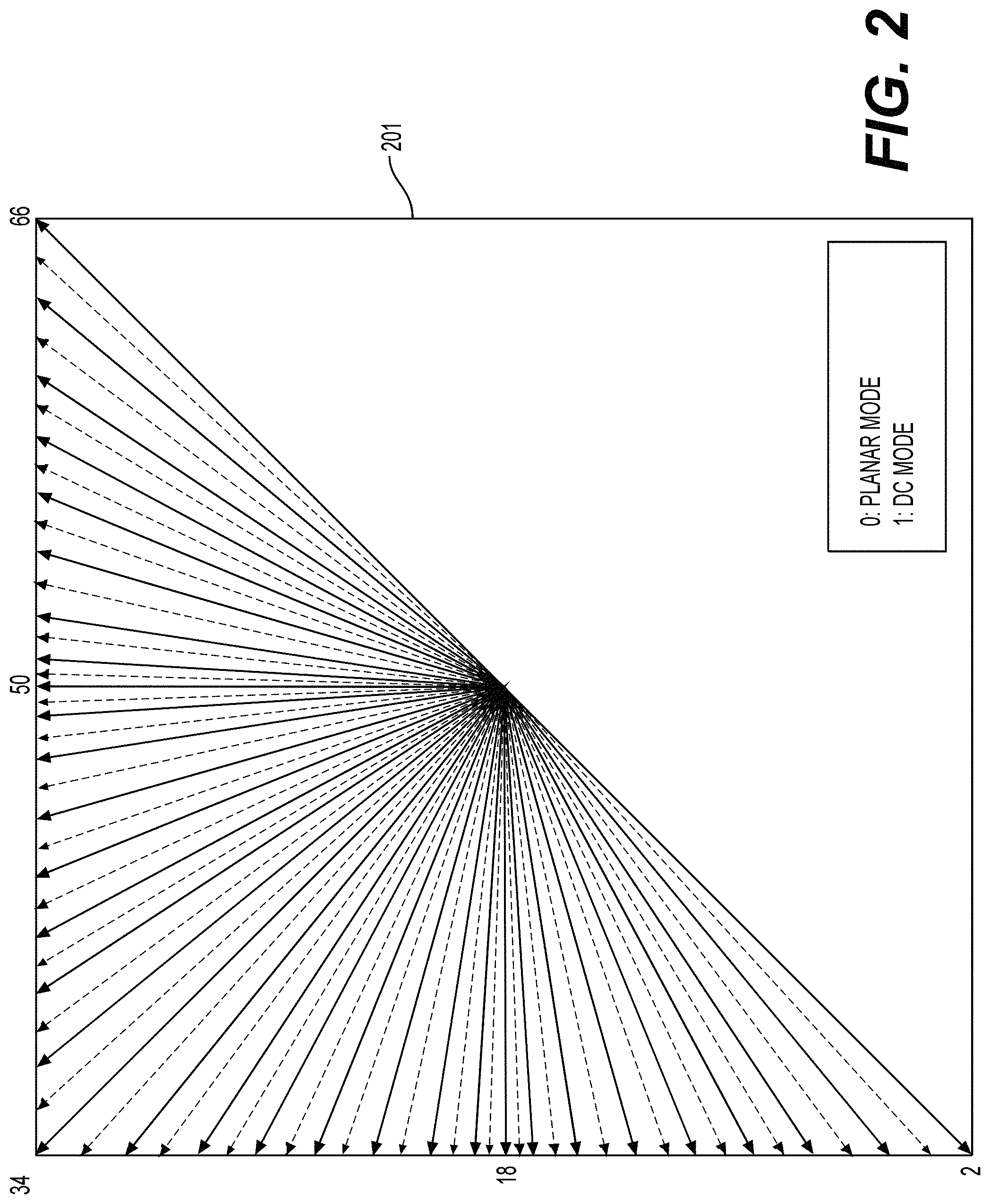 Patent US11778214 Figure 2 – Method and apparatus for video coding