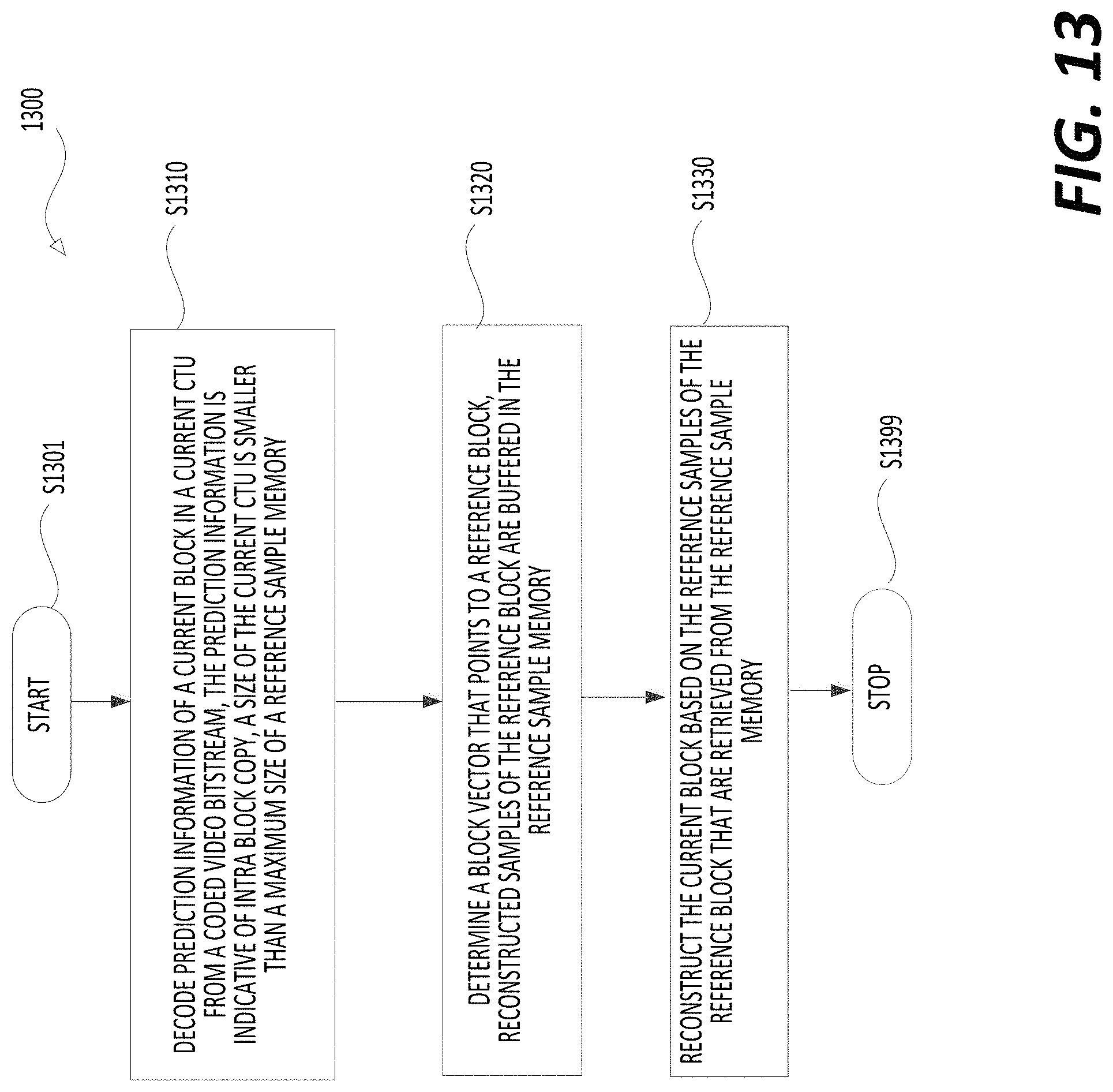 Patent US11778214 Figure 13 – Method and apparatus for video coding