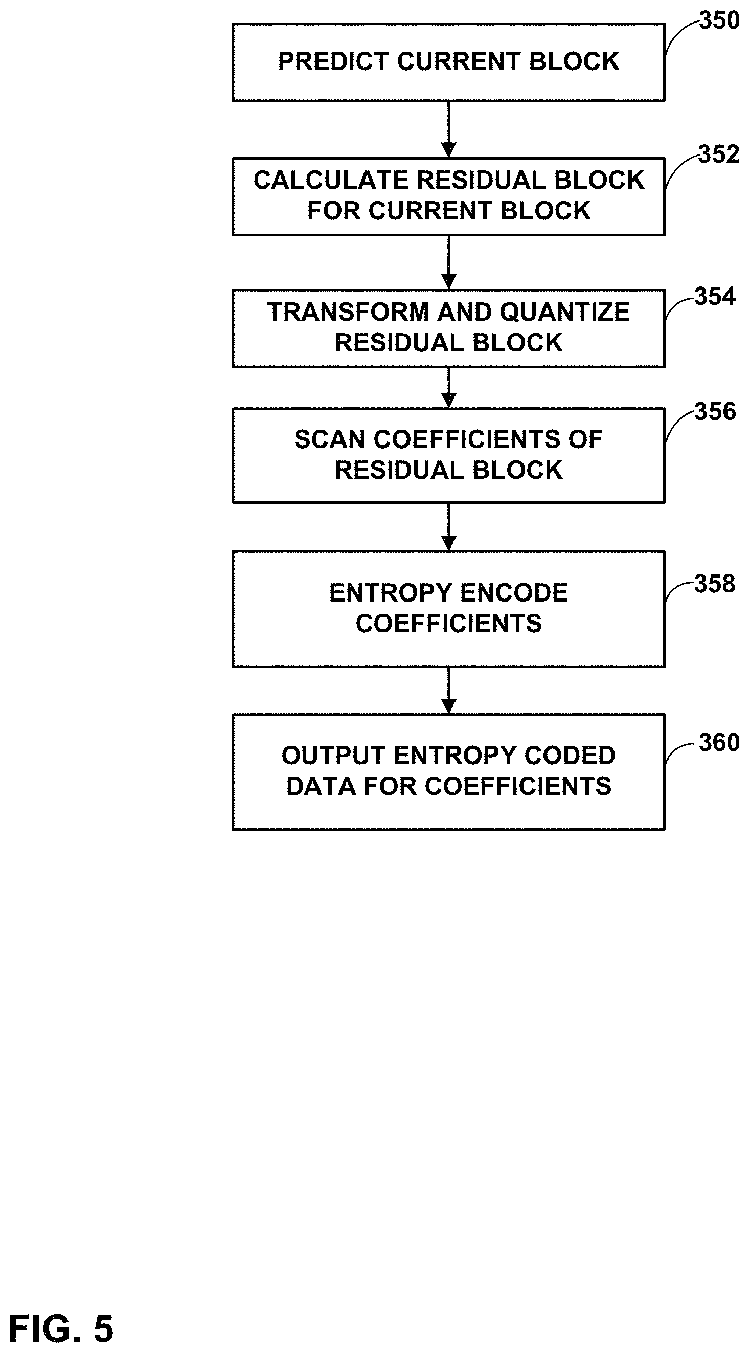Patent US11778215 Figure 5 – Coding output layer set data and conformance window data of high level syntax for video coding