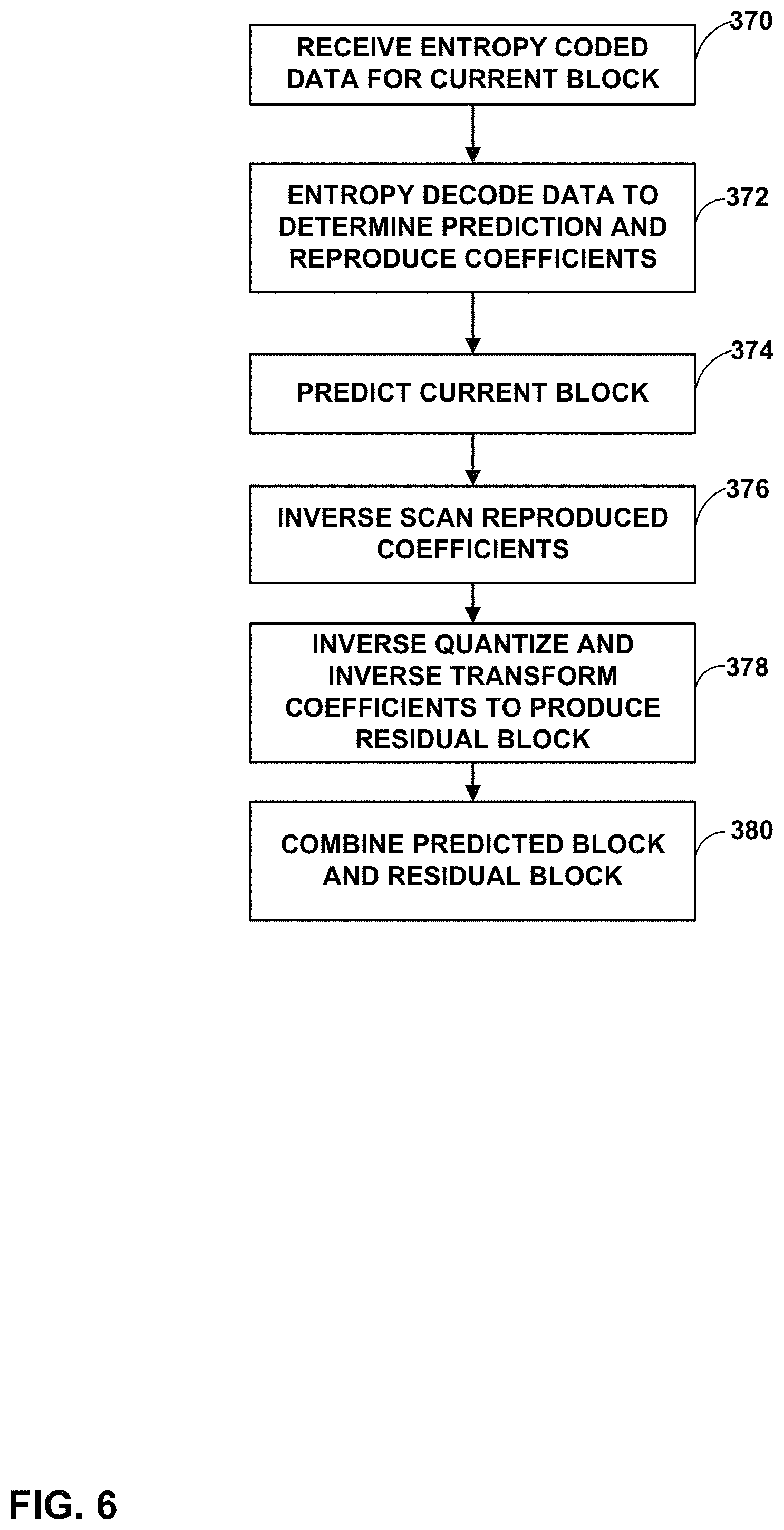 Patent US11778215 Figure 6 – Coding output layer set data and conformance window data of high level syntax for video coding