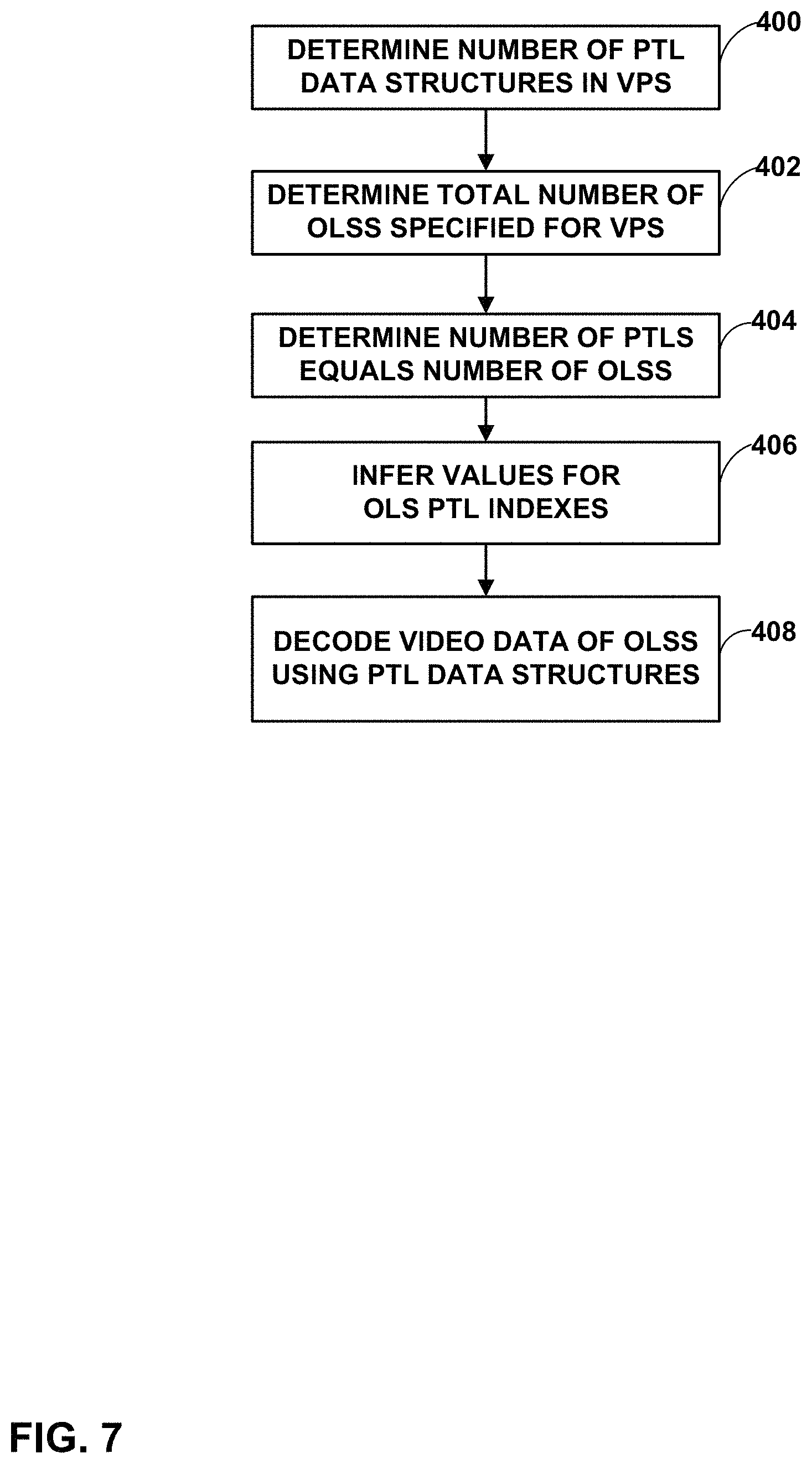 Patent US11778215 Figure 7 – Coding output layer set data and conformance window data of high level syntax for video coding